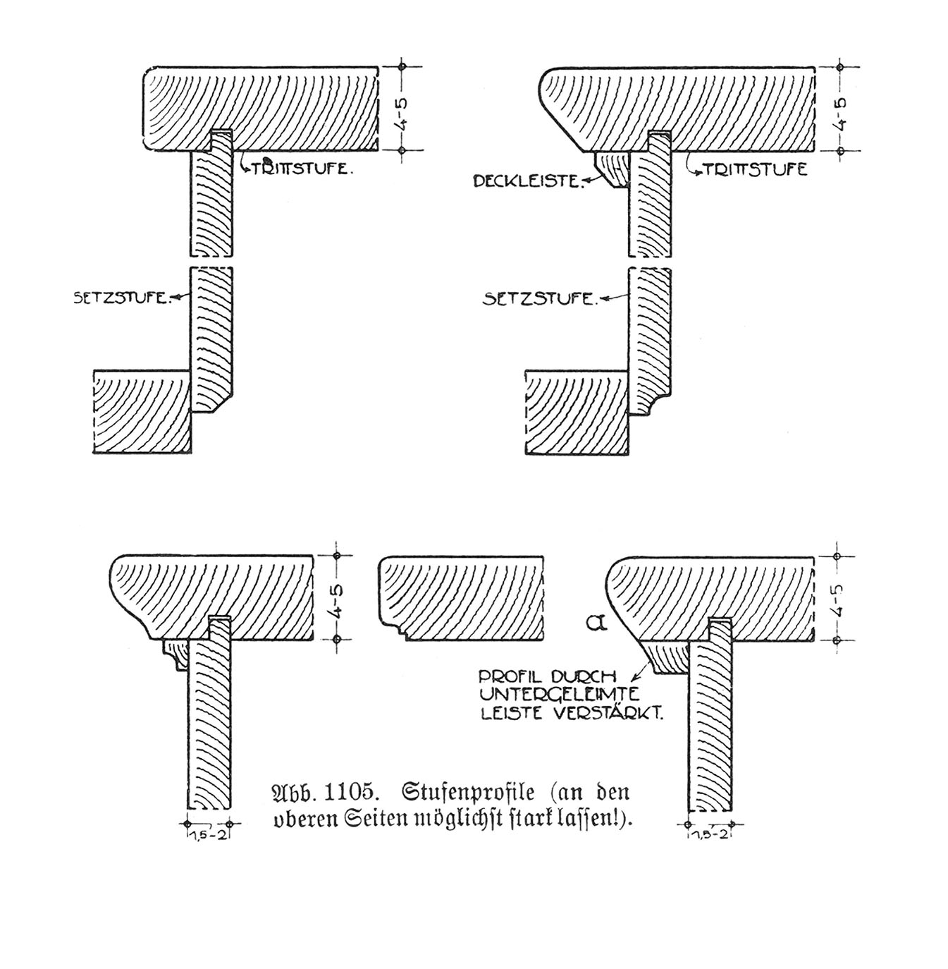 Abb. 1105. Stufenprofile(an den oberen Seiten möglichst stark lassen!)