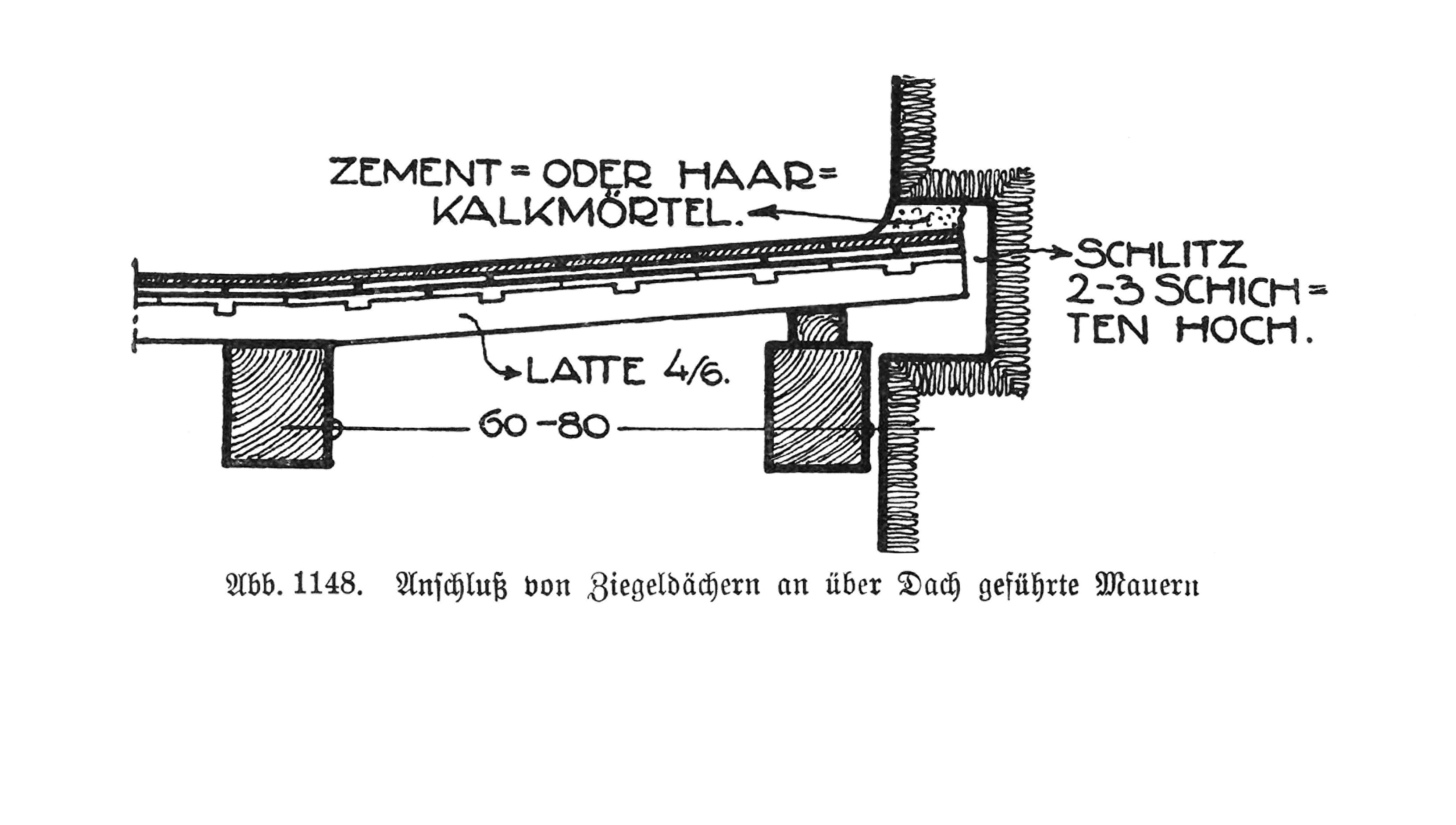 Anschluß Dachdeckung an Brandwand o.ä.