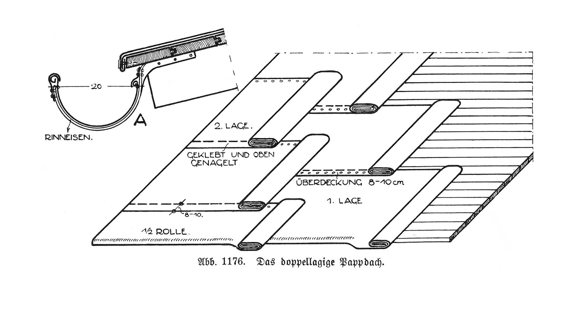 Abb. 1176. Das doppellagige Pappdach