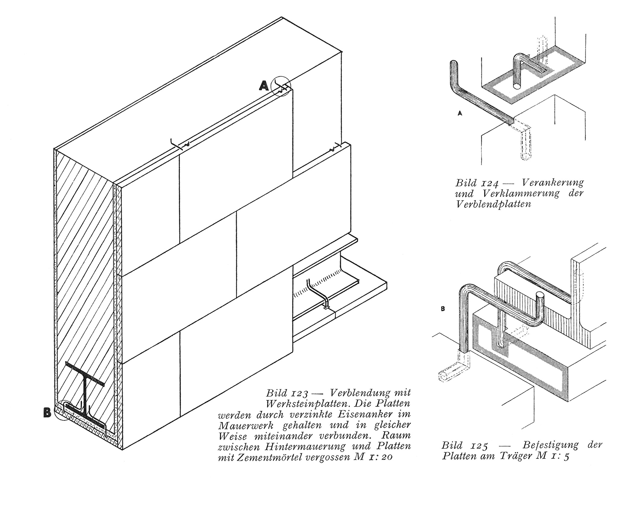 Bild 123 - Verblendung mit Werksteinplatten. Die Platten werden durch verzinkte Eisenanker im Mauerwerk gehalten und in gleicher Weise miteinander verbunden. Raum zwischen Hintermauerung und Platten mit Zementmörtel vergossen M 1:20 // Bild 124 - Verankerung und Verklammerung der Verblendplatten // Bild 125 - Befestigung der Platten am Träger M 1:5
