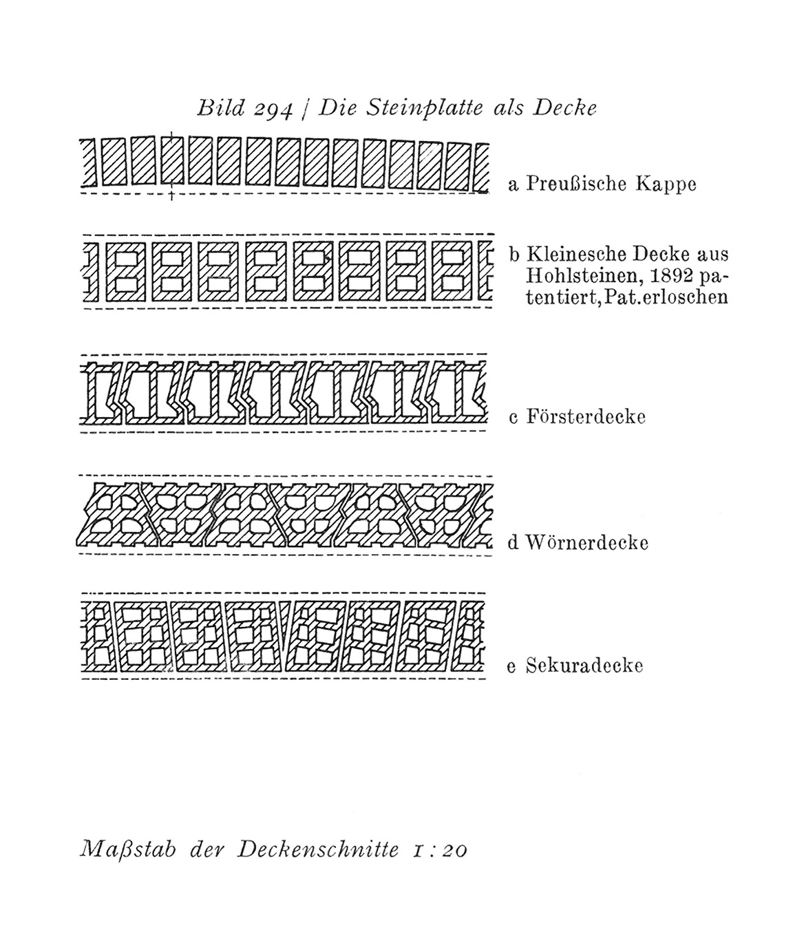 Kappendecke und unbewehrte Massivdecken