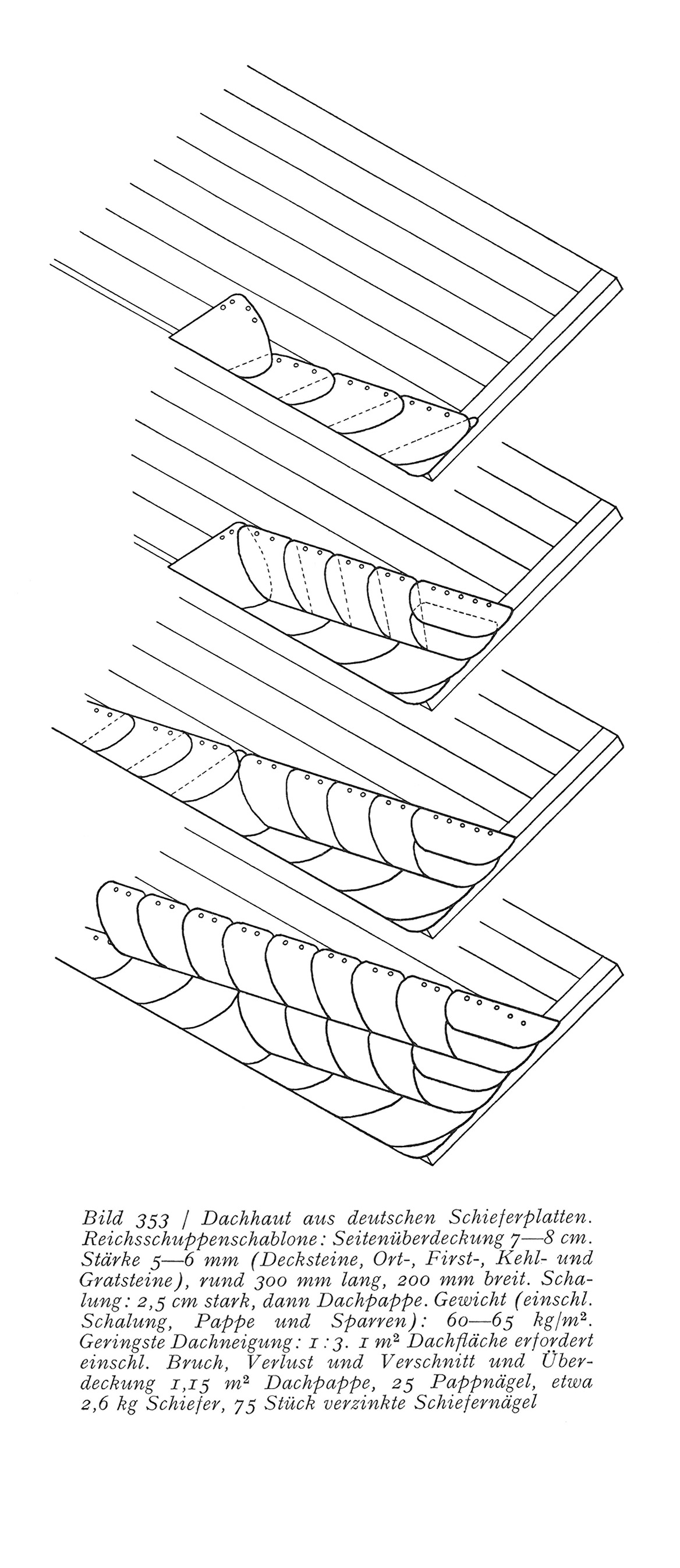Schieferdeckung