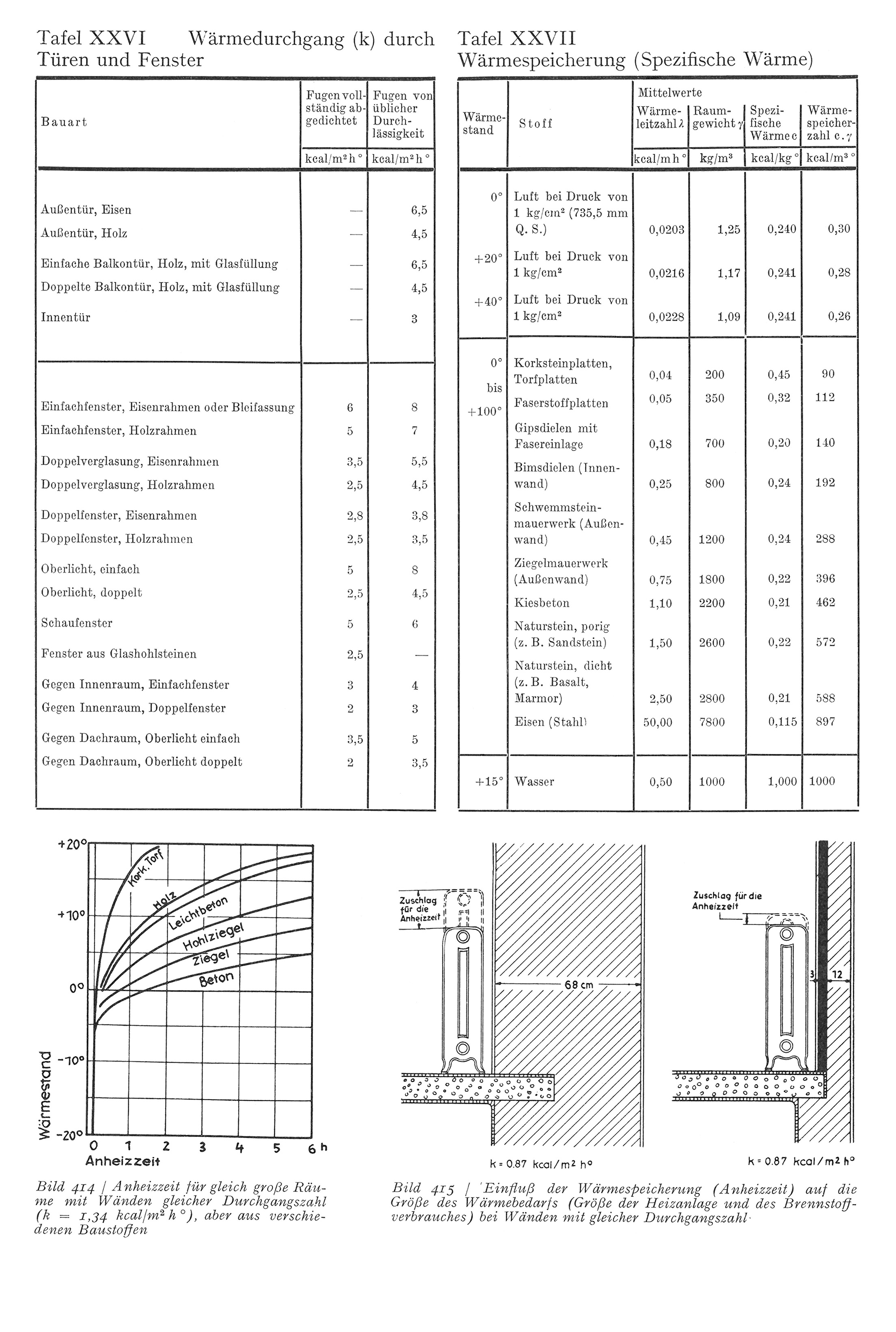 Tafel XXVI Wärmedurchgang (k) durch Türen und Fenster // Tafel XXVII Wärmspeicherung (Spezifische Wärme)