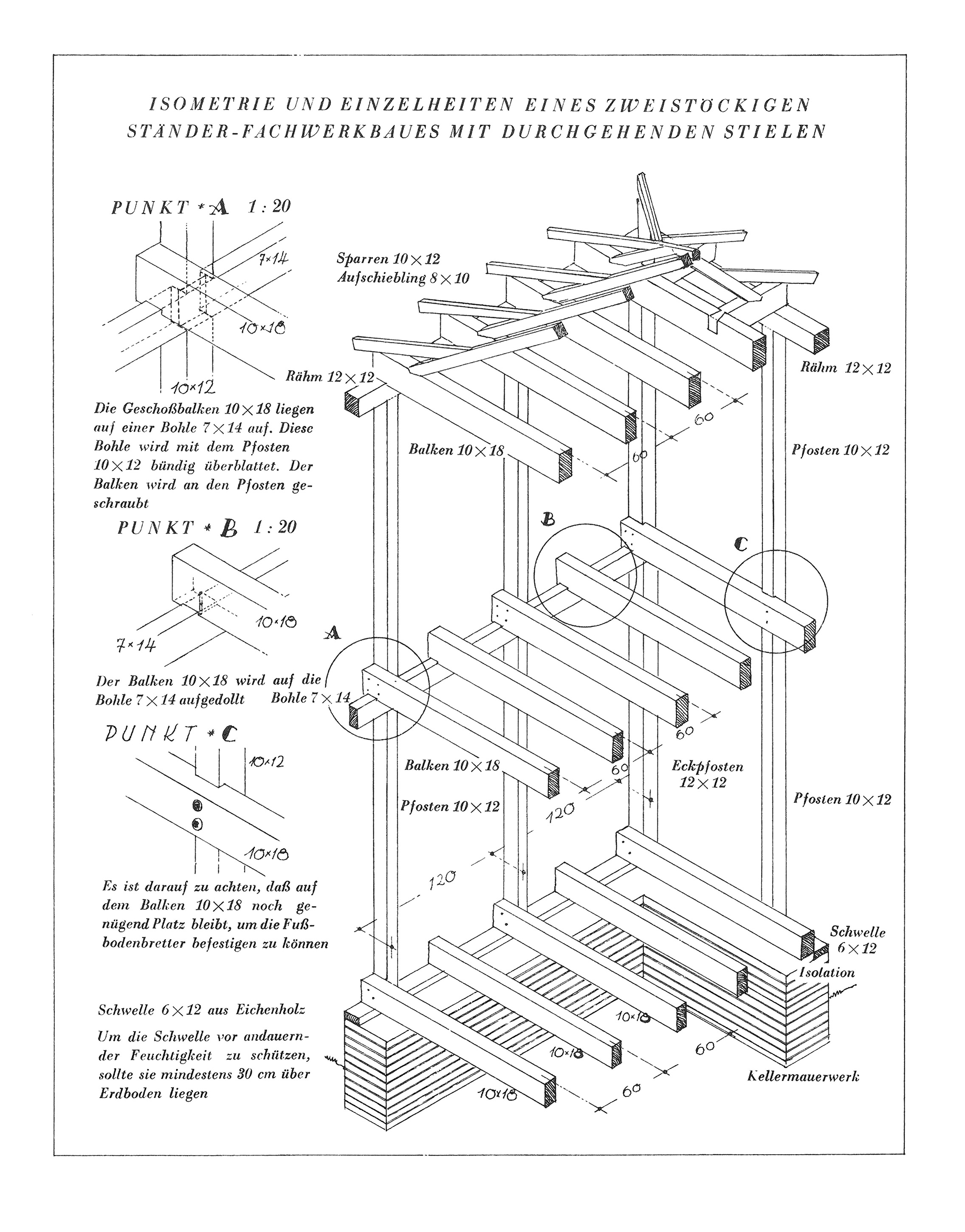 Isometrisch dargestelltes Aufbauschema eines Fachwerks mit durchgehenden Stielen. Die in nordischen Ländern bevorzugte Konstruktion mit angeblatteter statt durchgehender Pfette, bei der Stiel, Sparren und Balken verbolzt werden [...]