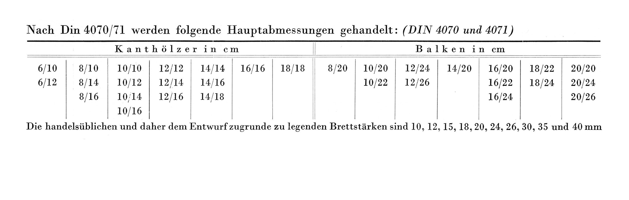 Hauptabmessungen von Kanthölzern und Balken nach DIN 4070/71 // Tabelle [Anm. d. Red.]