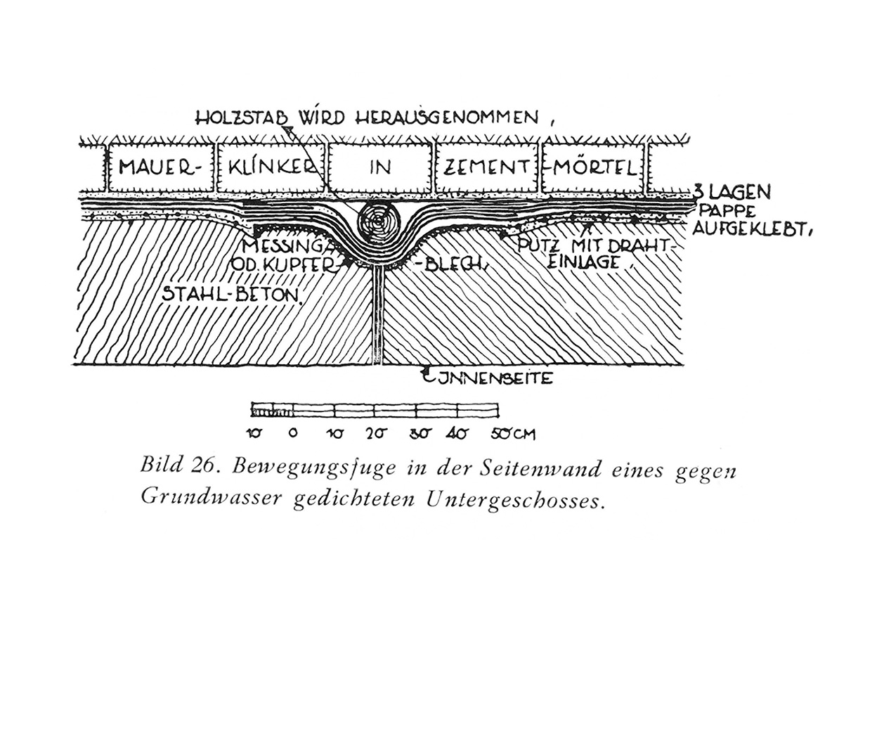 Bild 26. Bewegungsfuge in der Seitenwand eines gegen Grundwasser gedichteten Untergeschosses.