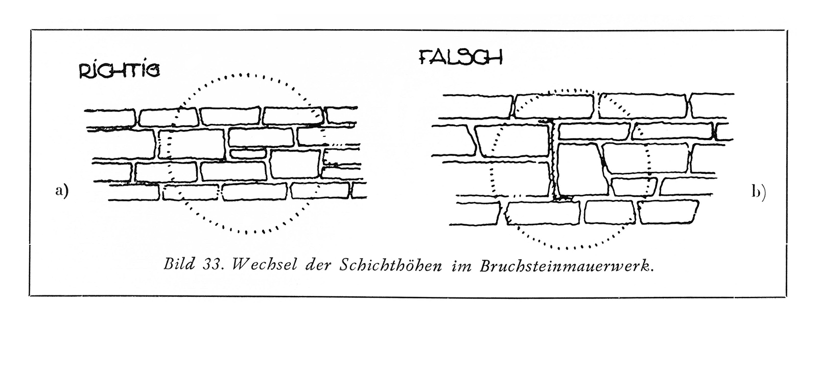 Bild 33. Wechsel der Schichthöhen im Bruchsteinmauerwerk.