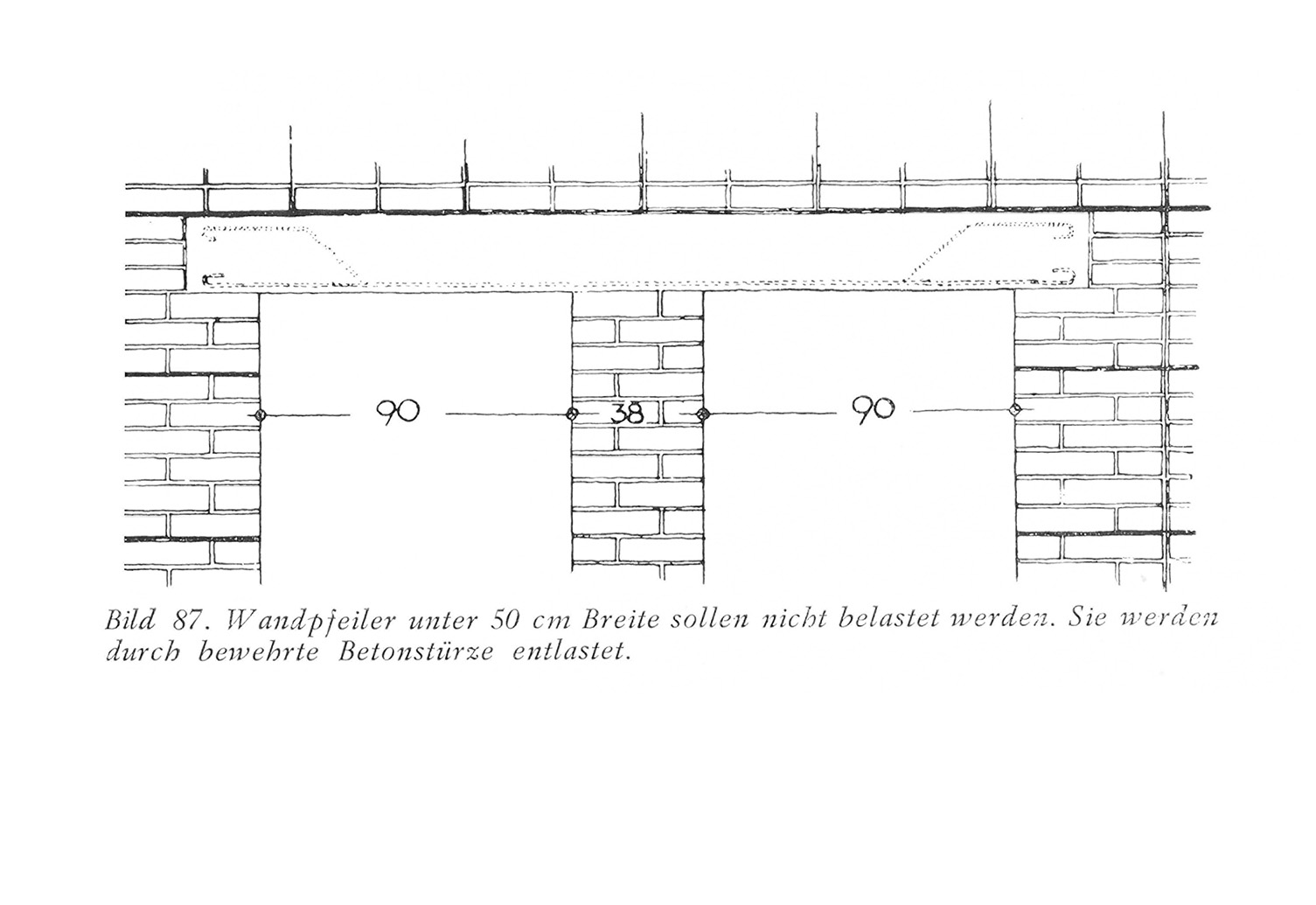 Bild 84 (oben). Schema der eisenbewehrten Backsteinwand. // Bild 85 (links). Freitragende Prüßwand. // Bild 86 a. Waagrechte und senkrechte Stahlbänder der Prüßwand. // Bild 86 b. Stahlbandverbindung mit Schloß der Keßlerwand. // Bild 87. Wandpfeiler unter 50 cm Breite sollen nicht belastet werden. Sie werden durch bewehrte Betonstürze entlastet. // Bild 88. Balkentragende Keßlerwand.