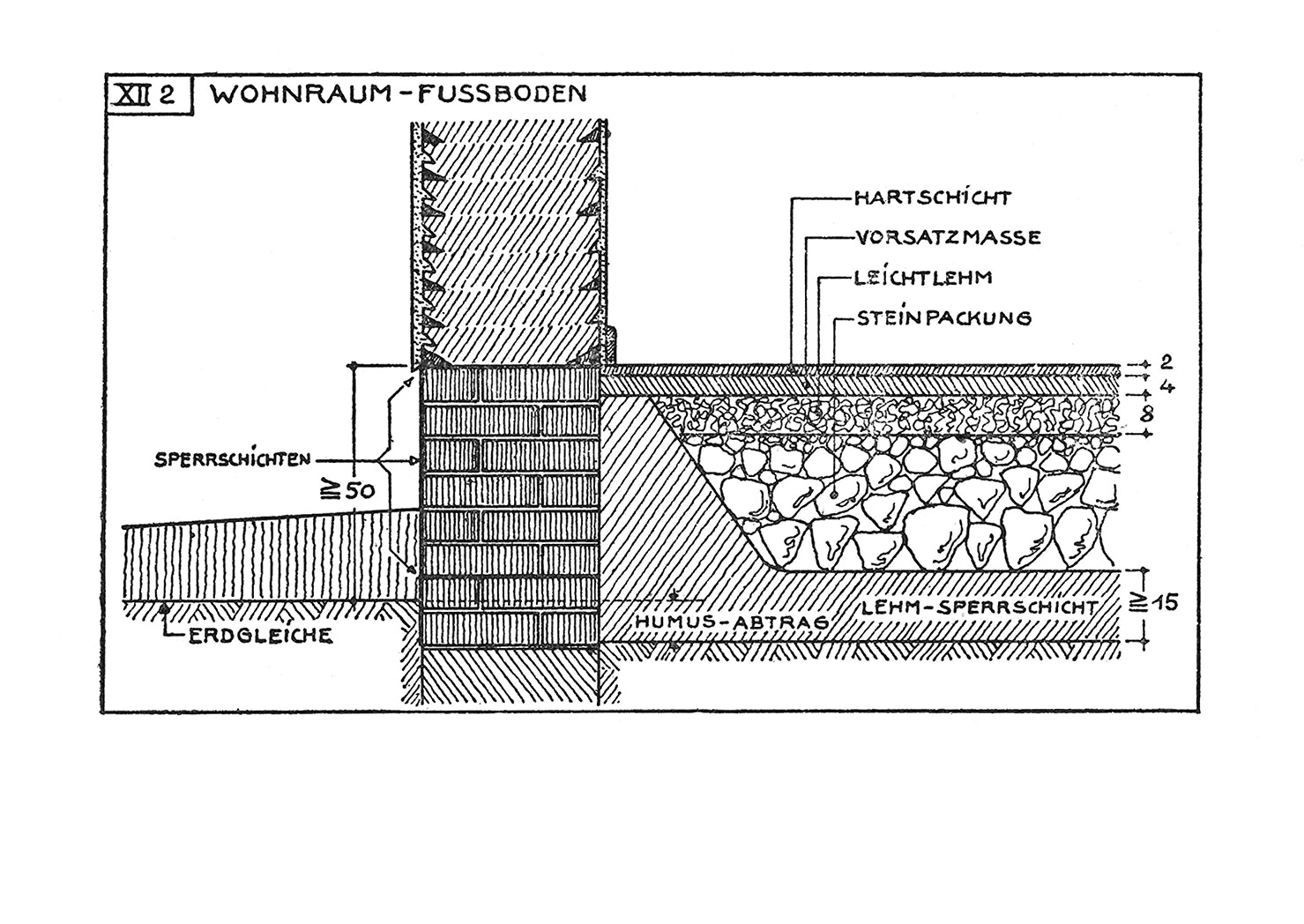 Wohnraum-Fußböden bei Lehmbauten