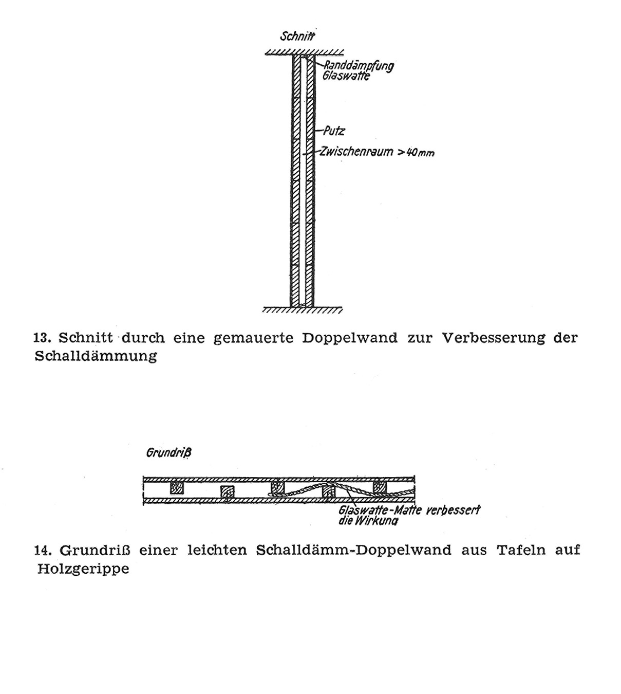 Doppelwand zur Verbesserung der Schalldämmung
