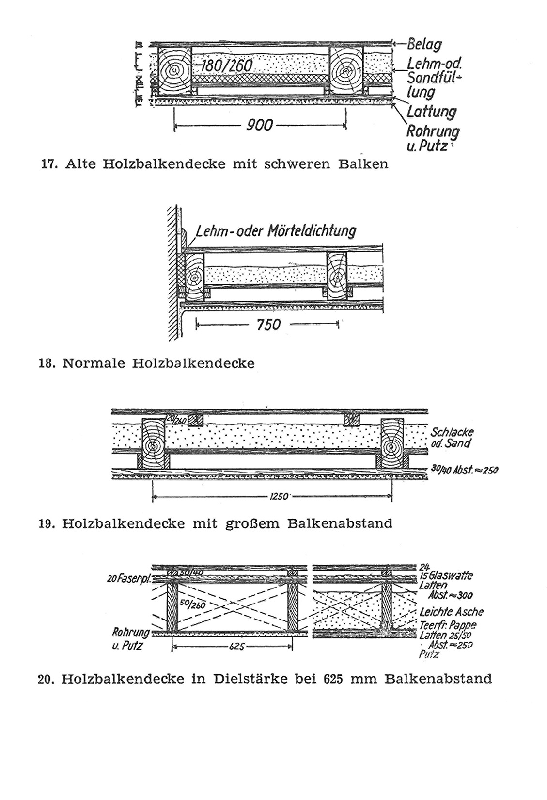 Konstruktionsweisen von Holzbalkendecken