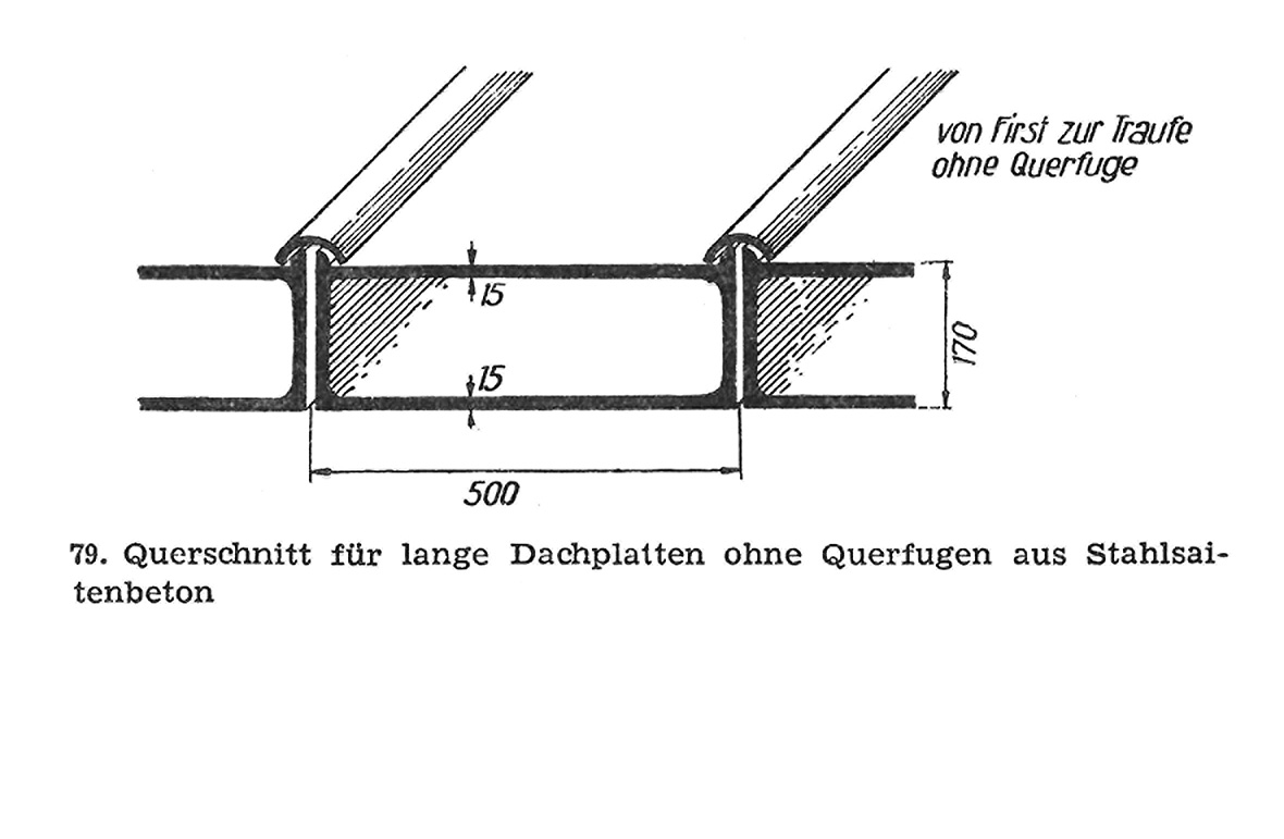 79. Querschnitt für lange Dachplatten ohne Querfugen aus Stahlsaitenbeton