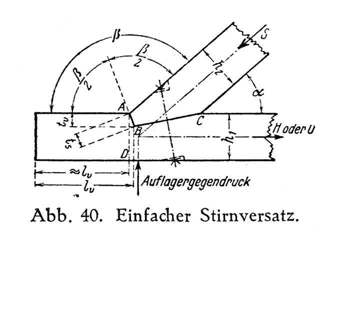 Holzversätze
