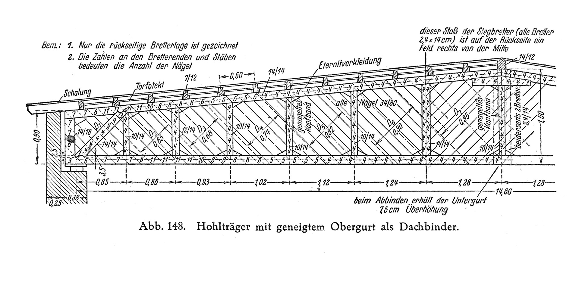 Hohlträger mit geneigtem Obergurt als Dachbinder