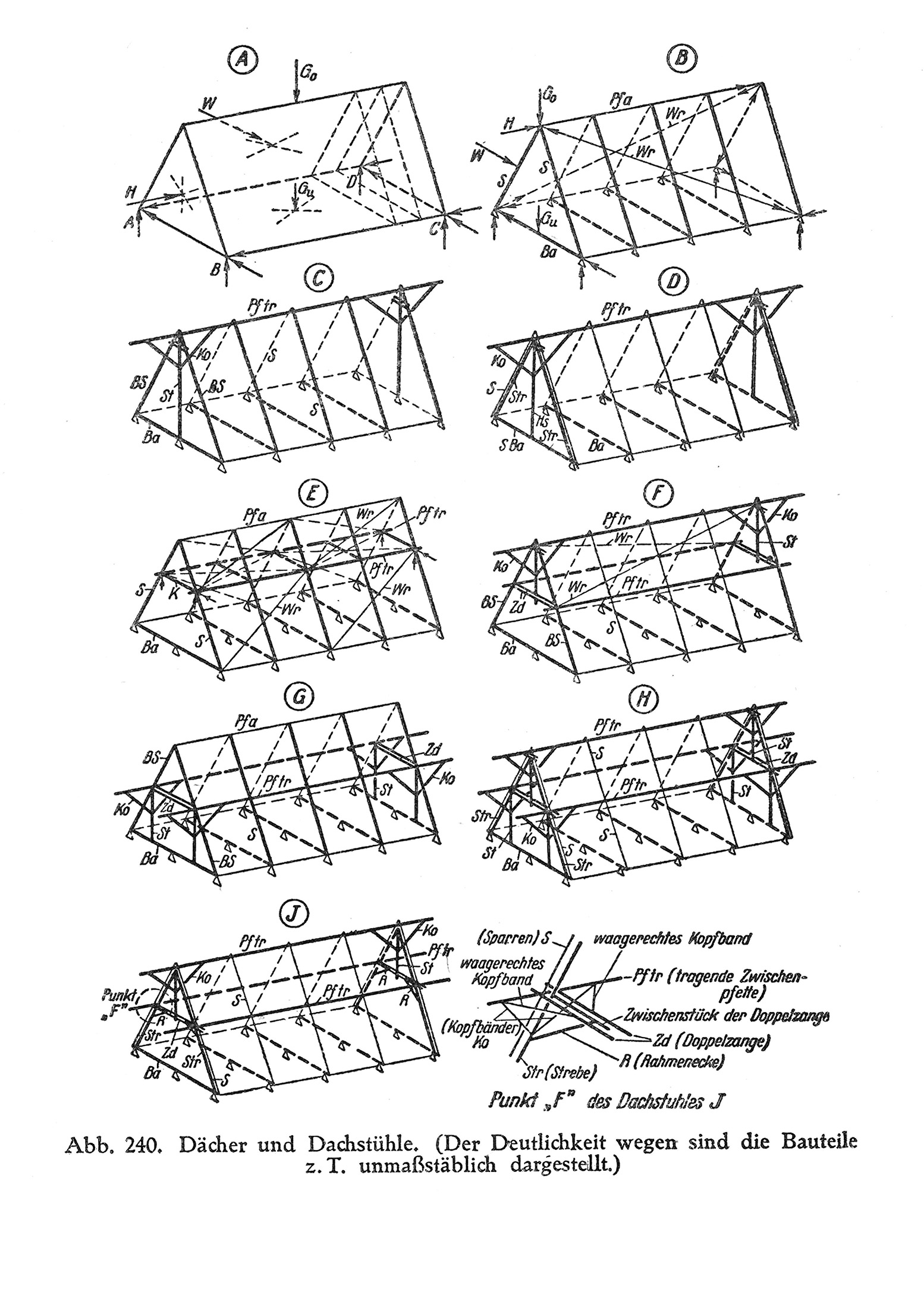 Grundformen der Dachstühle