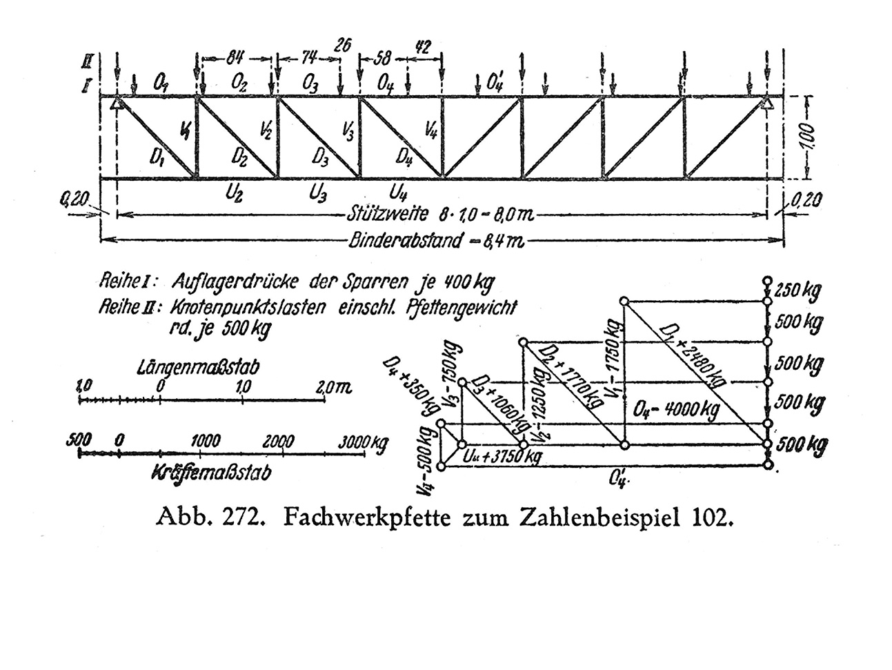Fachwerkpfette