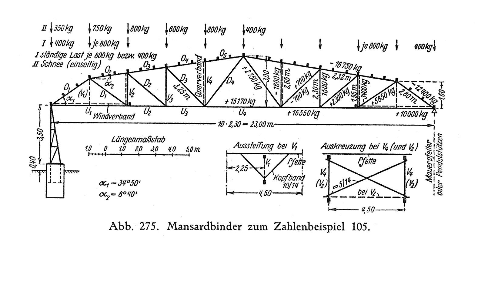 Abb. 275. // Mansardbinder zum Zahlenbeispiel 105.