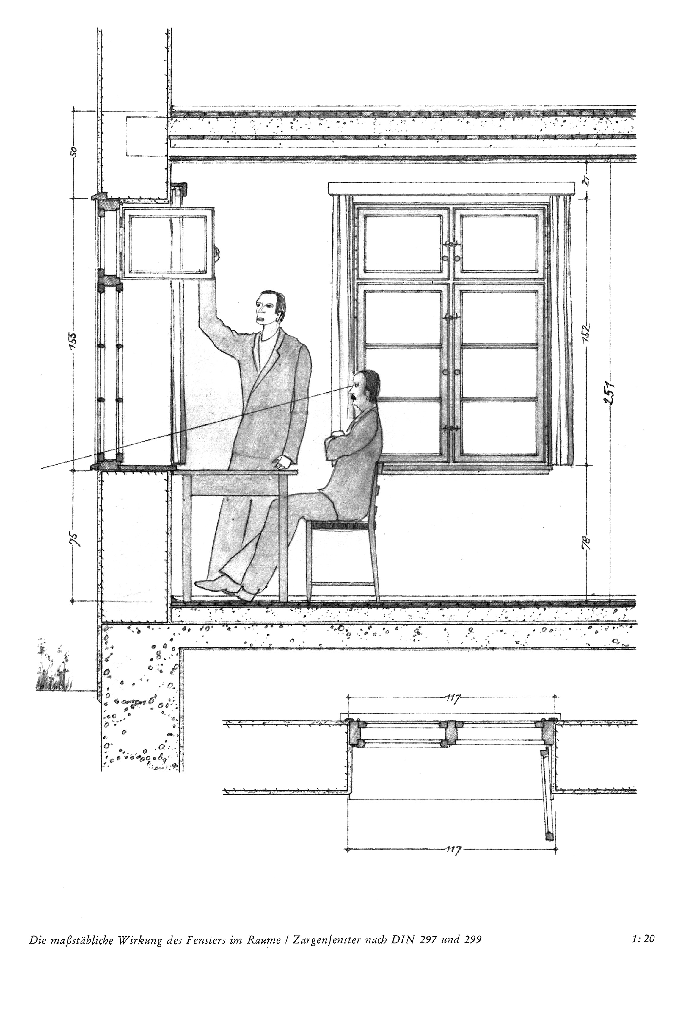 Fensterarten
