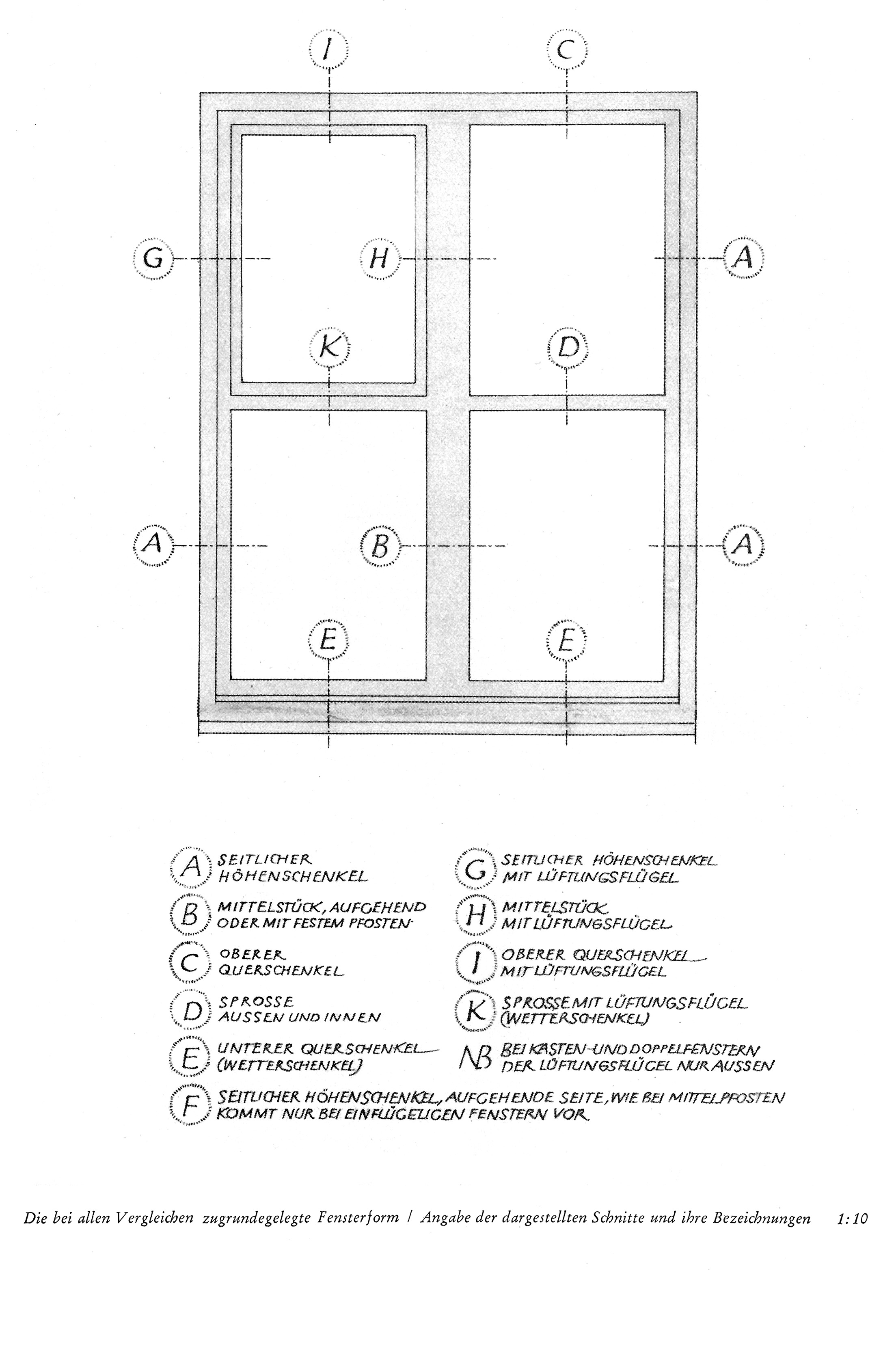 Drehflügelfenster