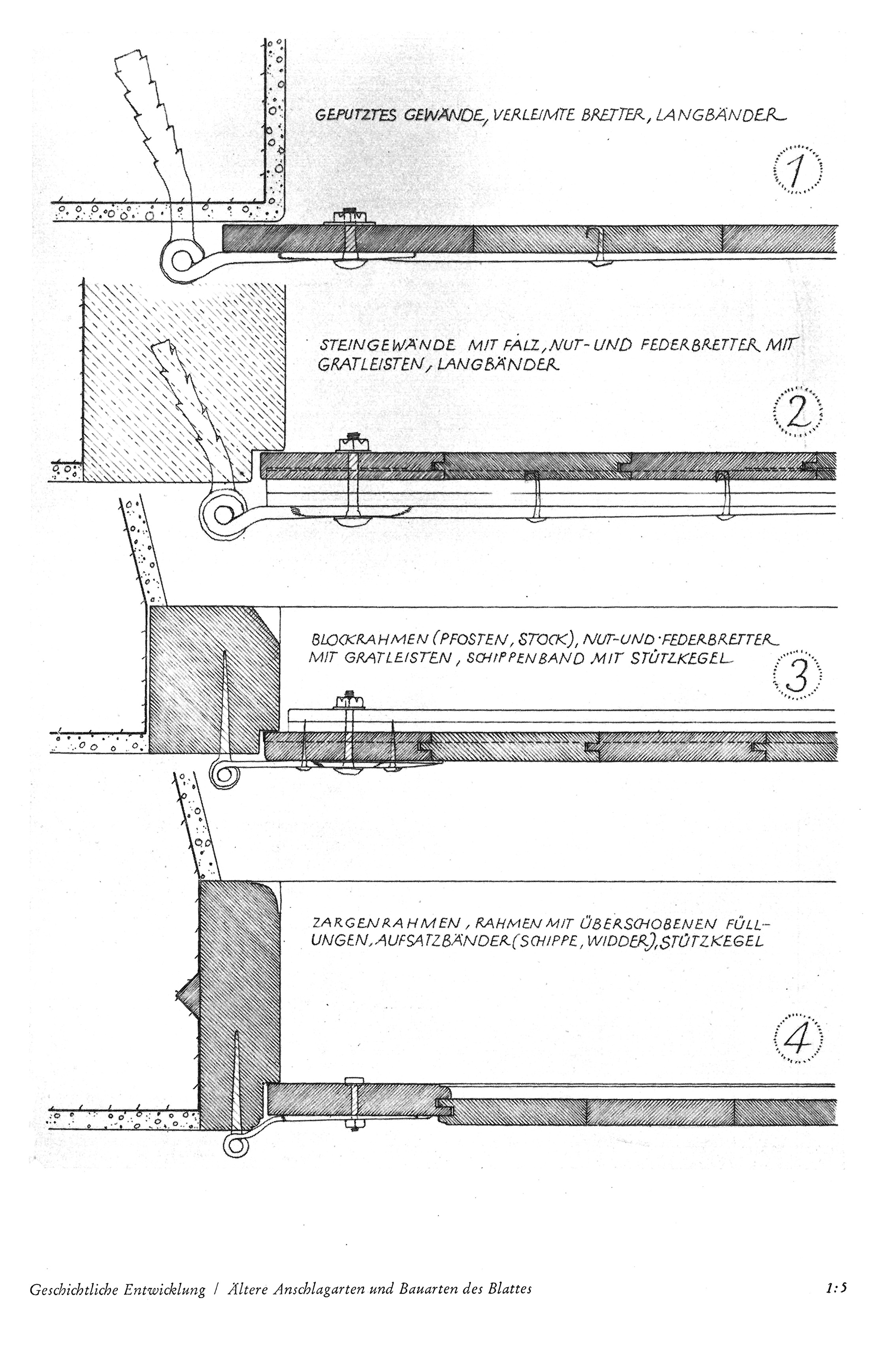Tafel 15 // Geschichtliche Entwicklung / Ältere Anschlagarten und Bauarten des Blattes