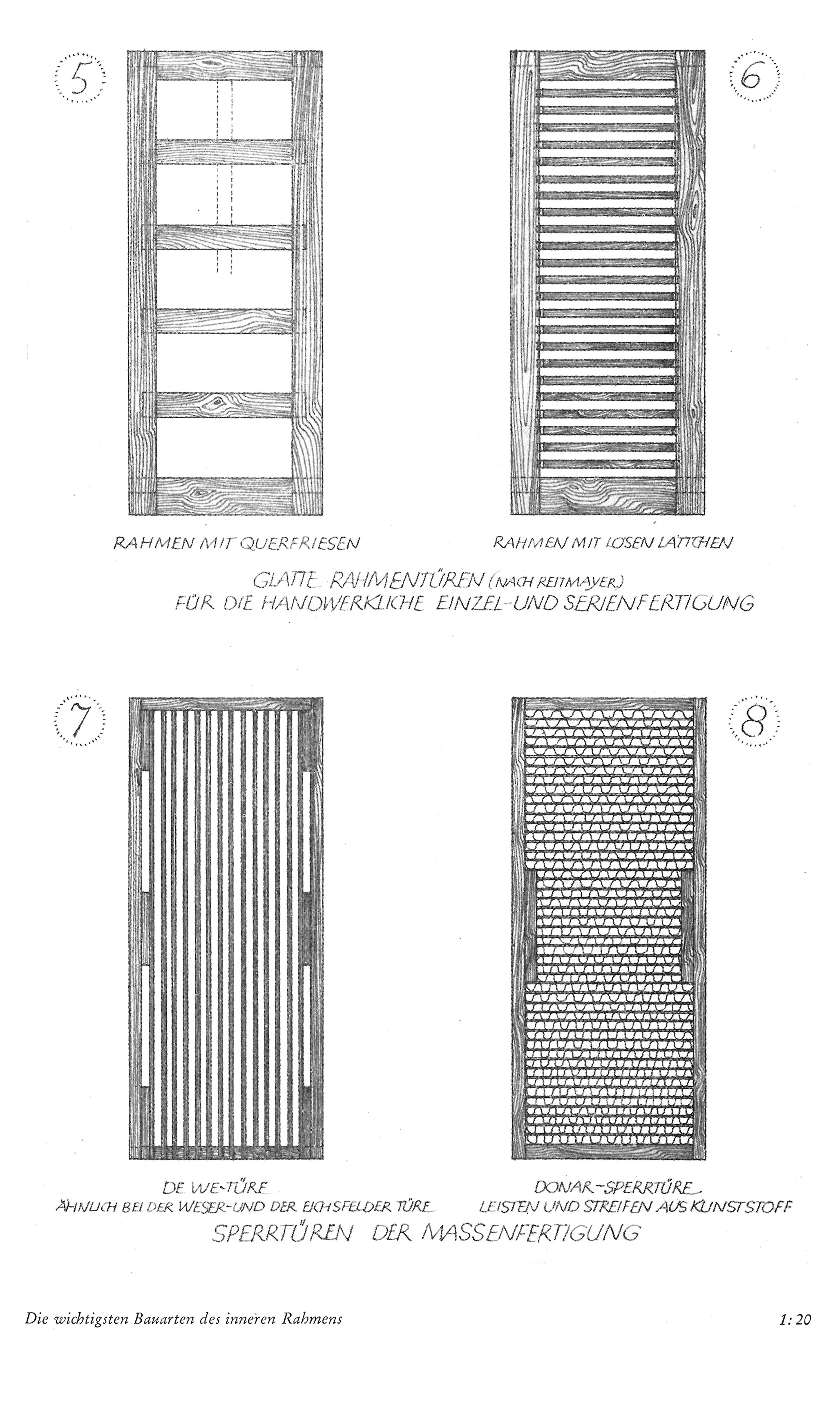 Tafel 50b // Die wichtigsten Bauarten des inneren Rahmens