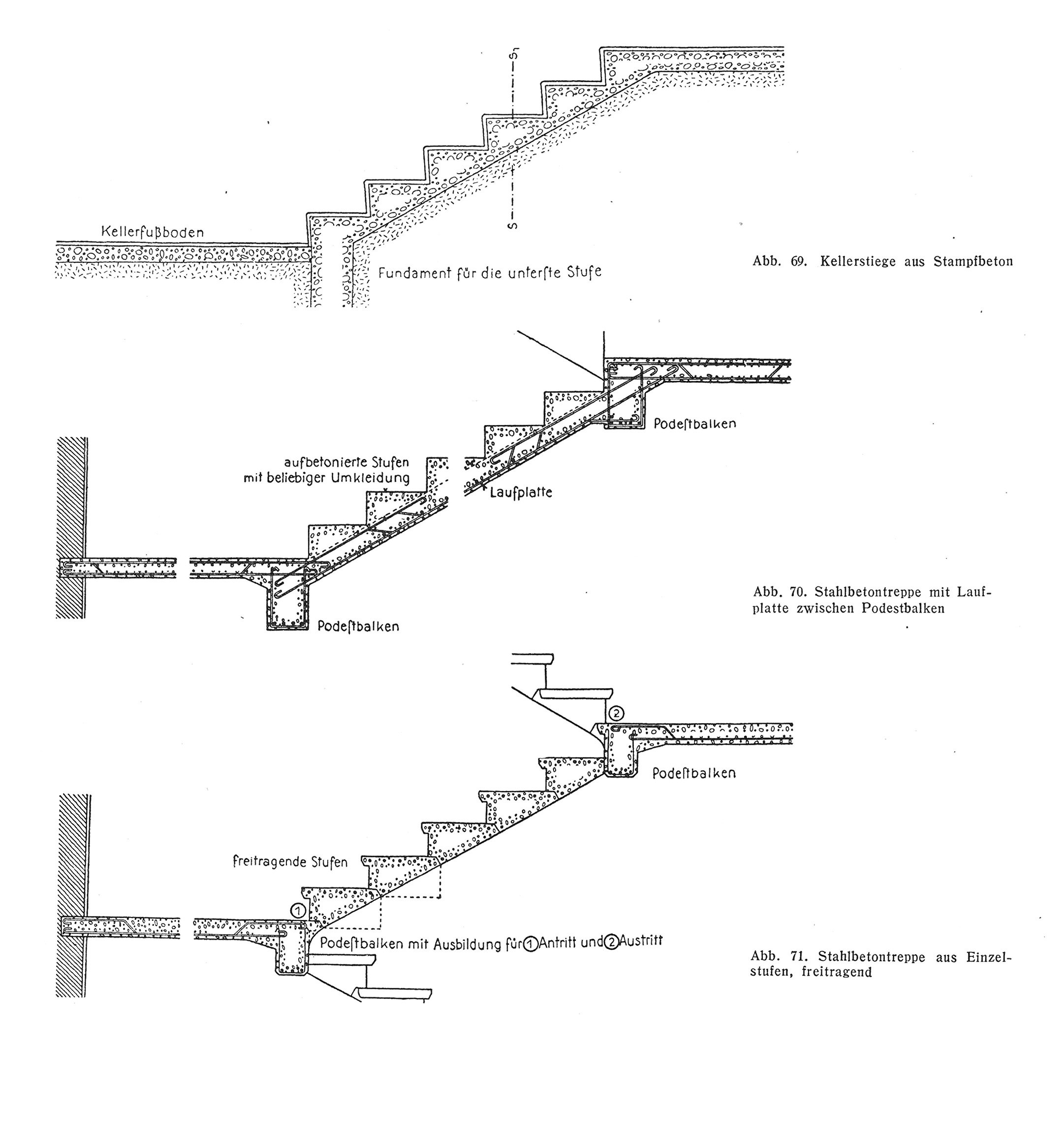 Abb. 69. // Kellerstiege aus Stampfbeton // Abb. 70. // Stahlbetontreppe mit Laufplatte zwischen Podestbalken // Abb. 71. // Stahlbetontreppe aus Einzelstufen, freitragend