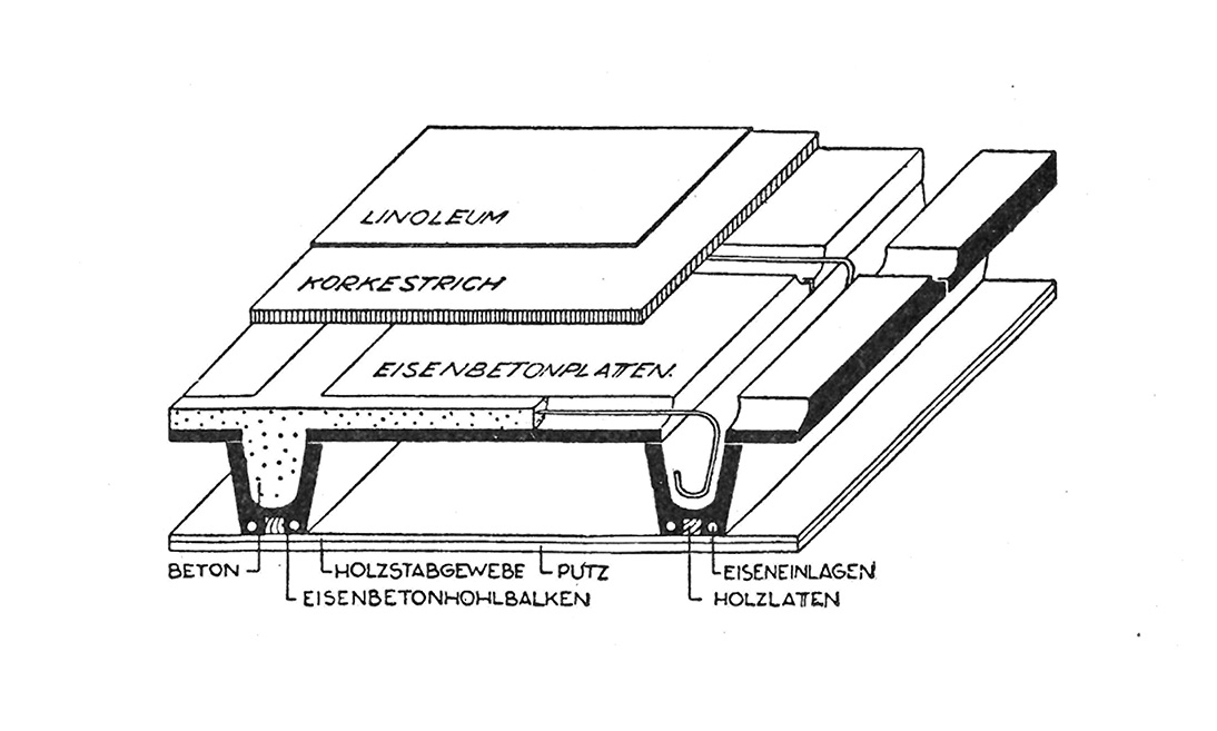 Abb. 11 // Zech-Decke
