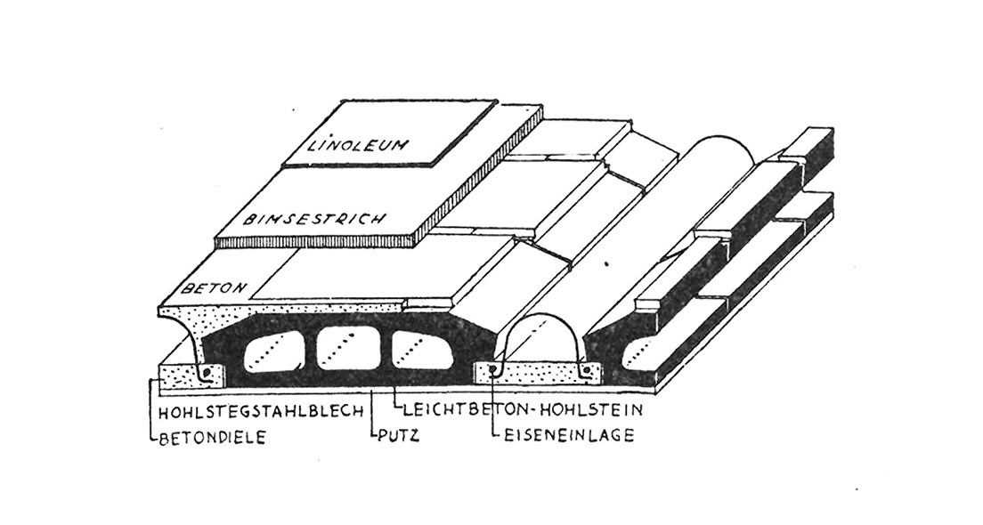 Stahlrohrbetondecke und Decken zwischen I-Trägern