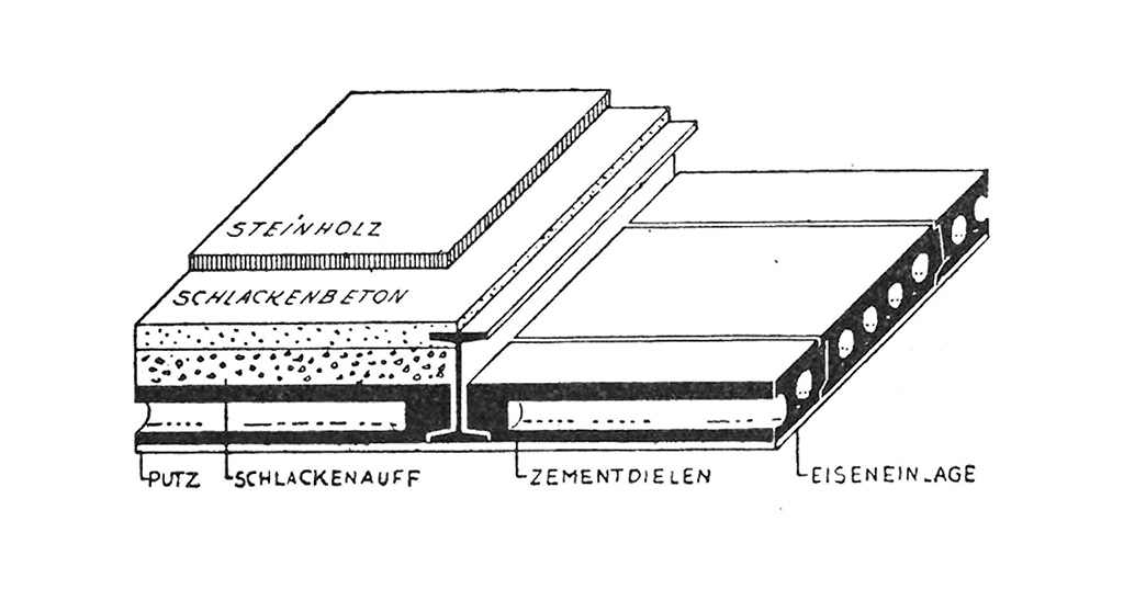 Abb. 16 // Zementdielendecke