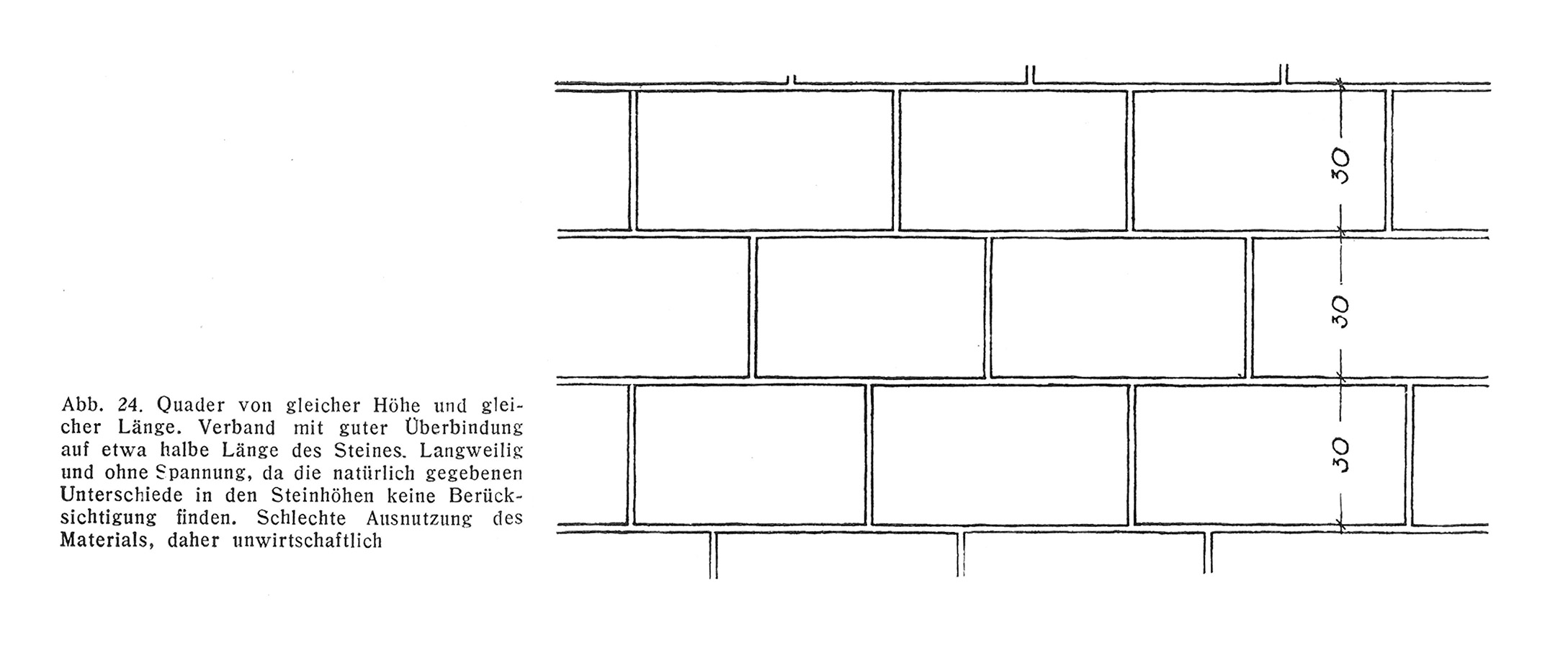 Abb. 24. // Quader von gleicher Höhe und gleicher Länge