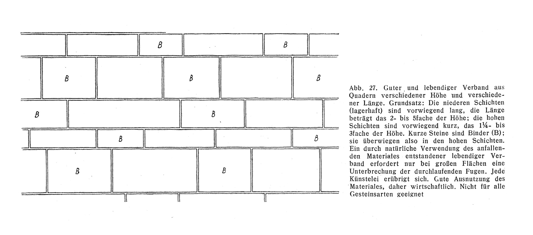 Abb. 27. // Guter und lebendiger Verband aus Quadern verschiedener Höhe und verschiedener Länge
