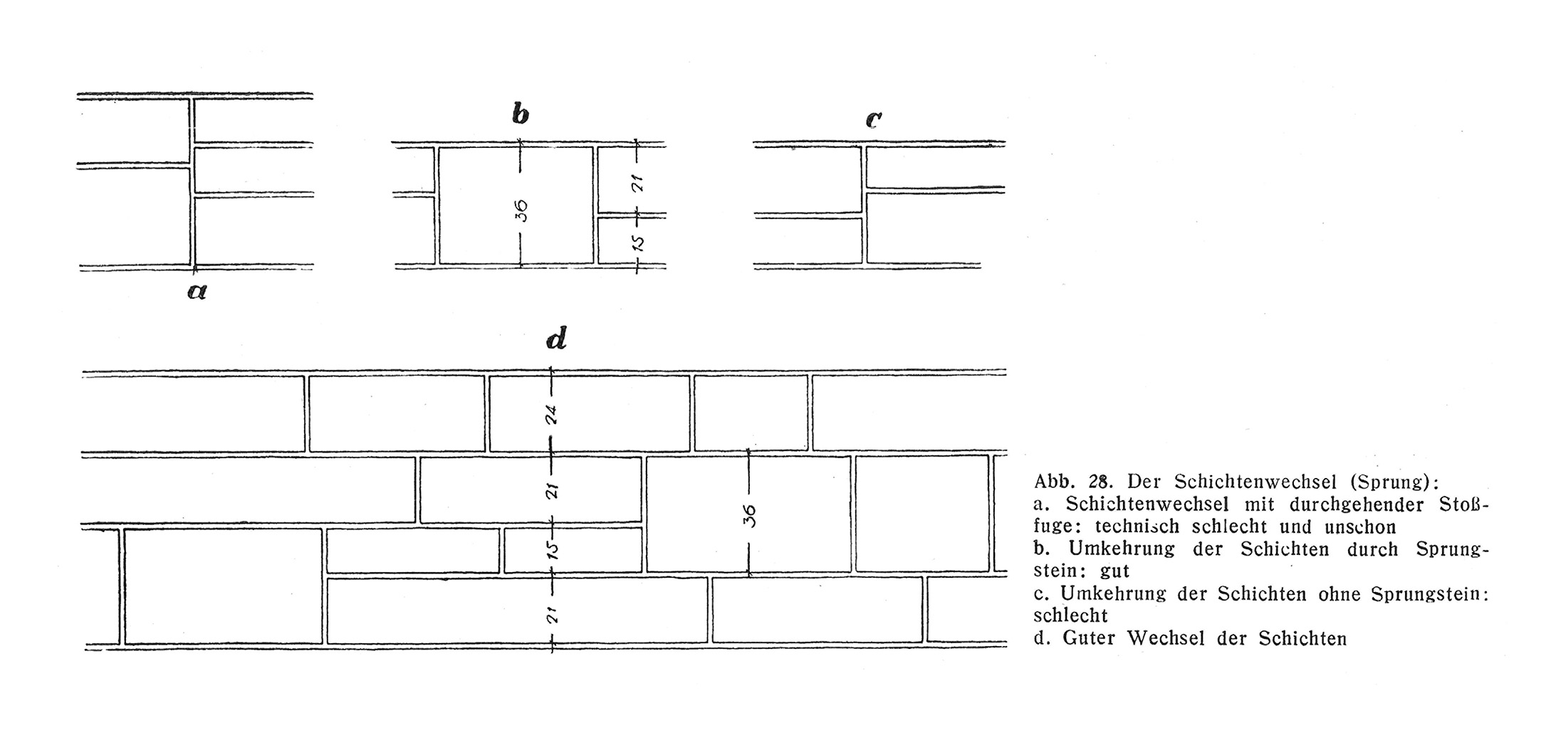 Abb. 28. // Der Schichtenwechsel