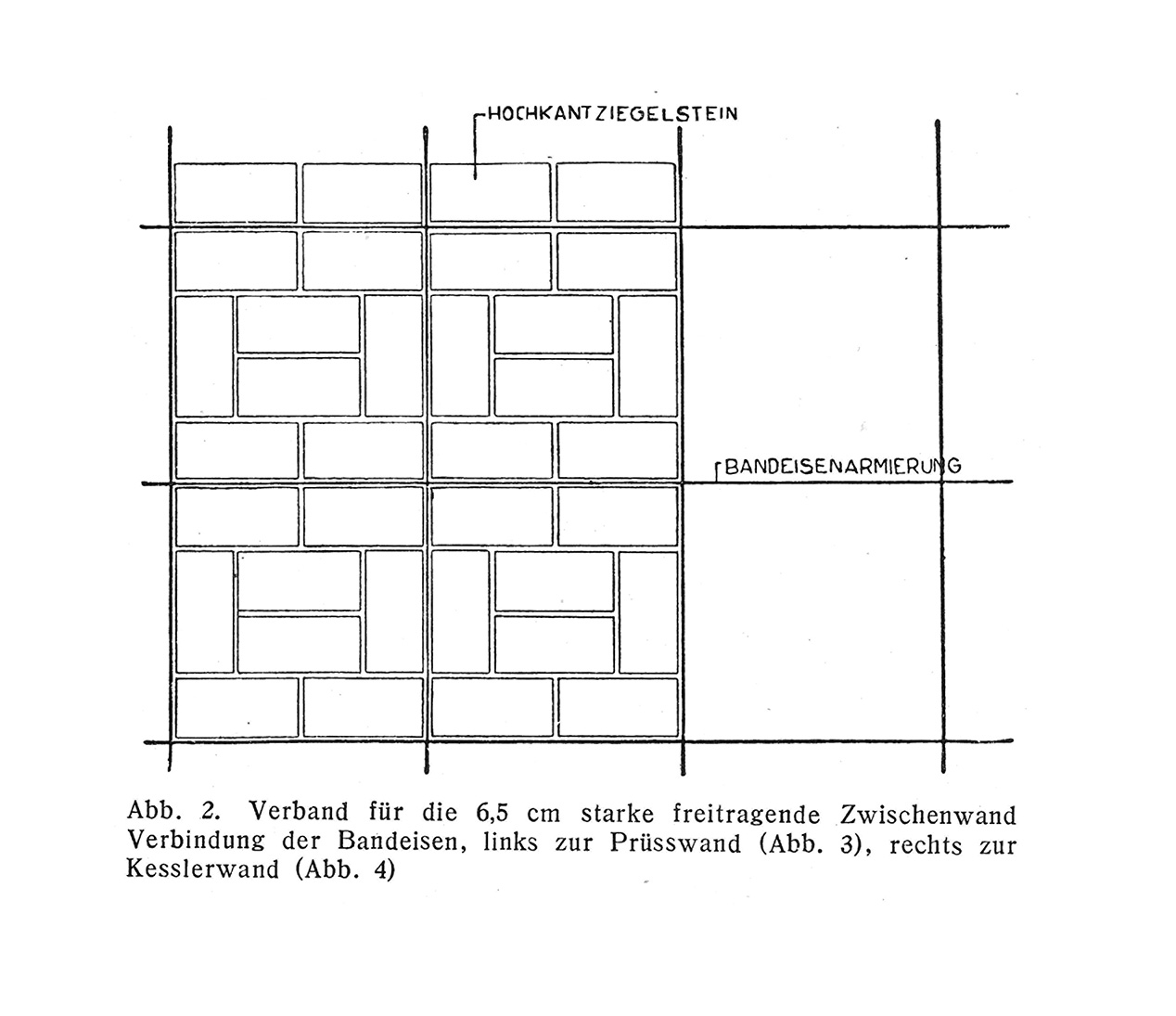 Abb. 2. // Verband für 6,5 cm starke freitragende Zwischenwand Verbindung der Bandeisen