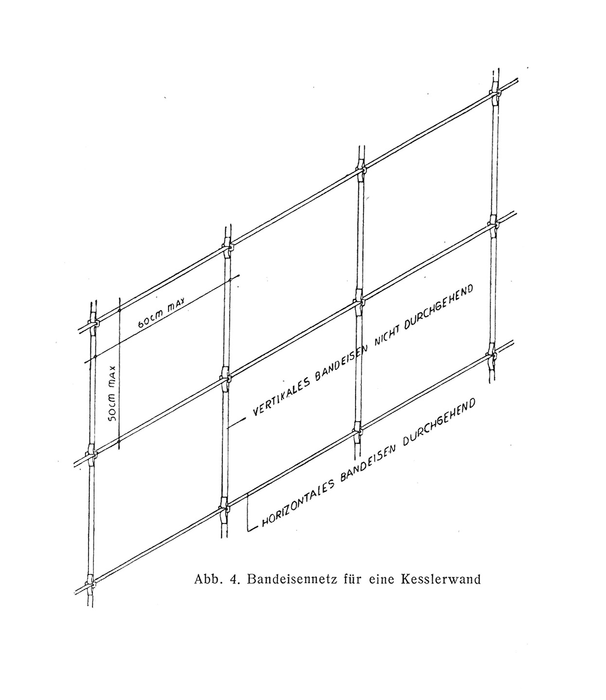 Abb. 4. // Bandeisennetz für eine Kesslerwand