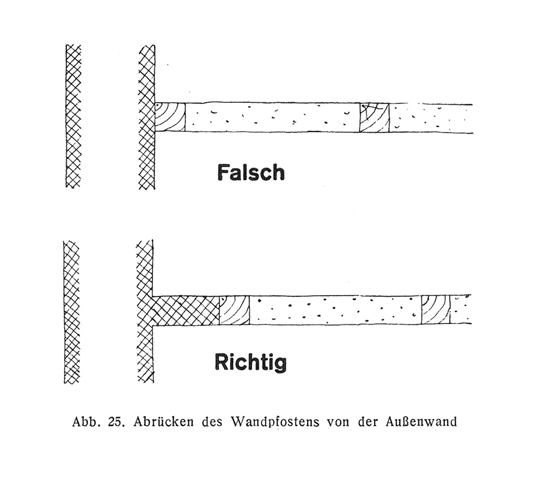 Bauschäden an Innenwänden