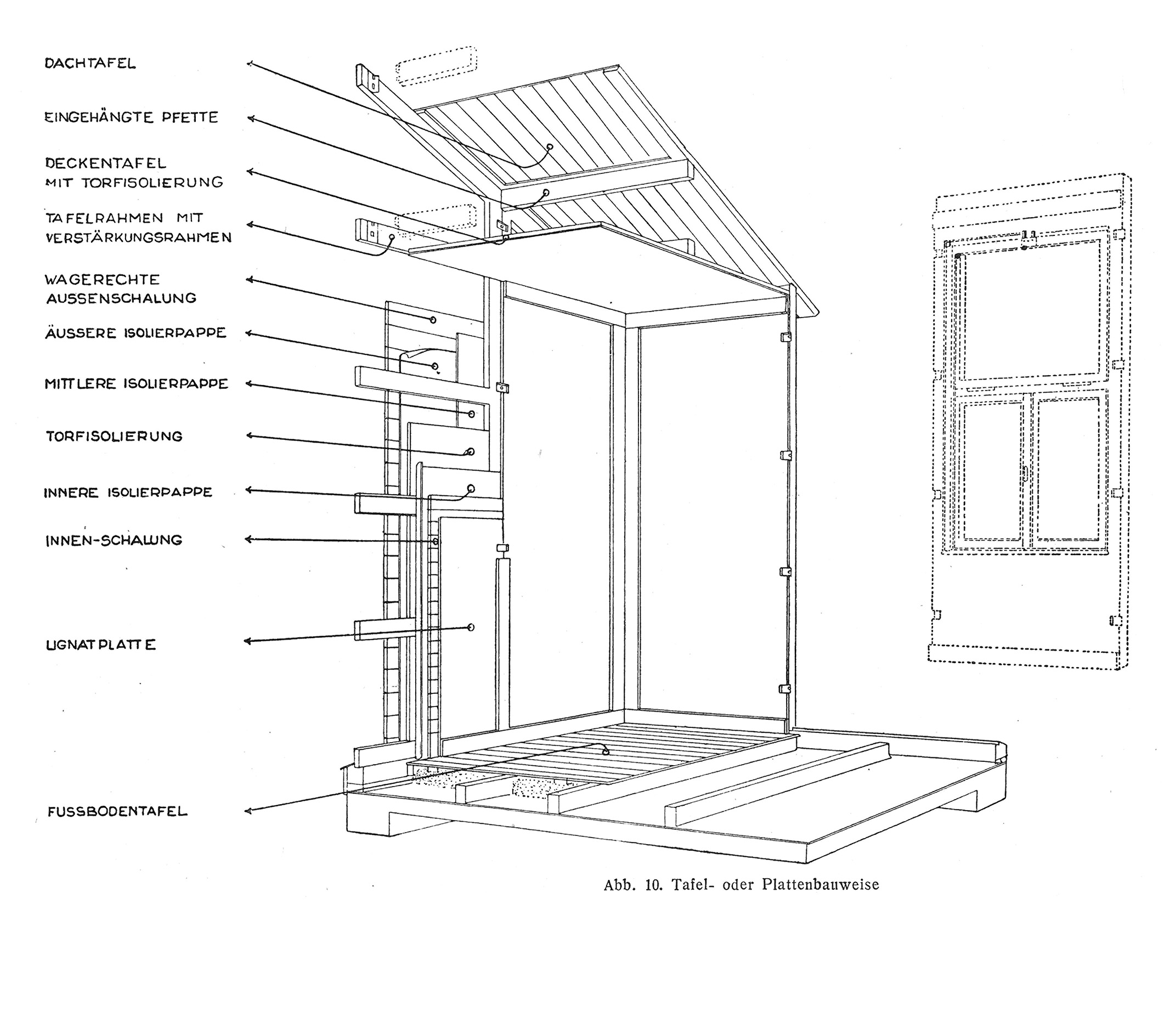 Abb. 10. // Tafel- oder Plattenbauweise
