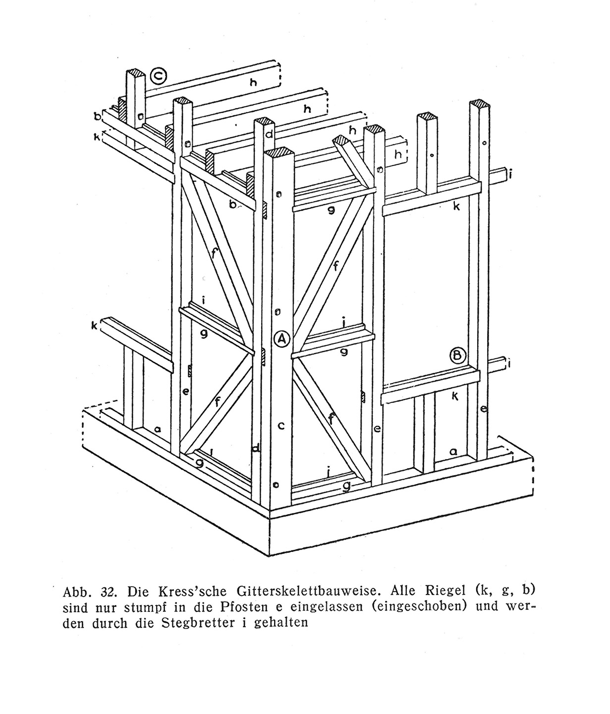 Abb. 32. // Die Kress'sche Gitterskelettbauweise