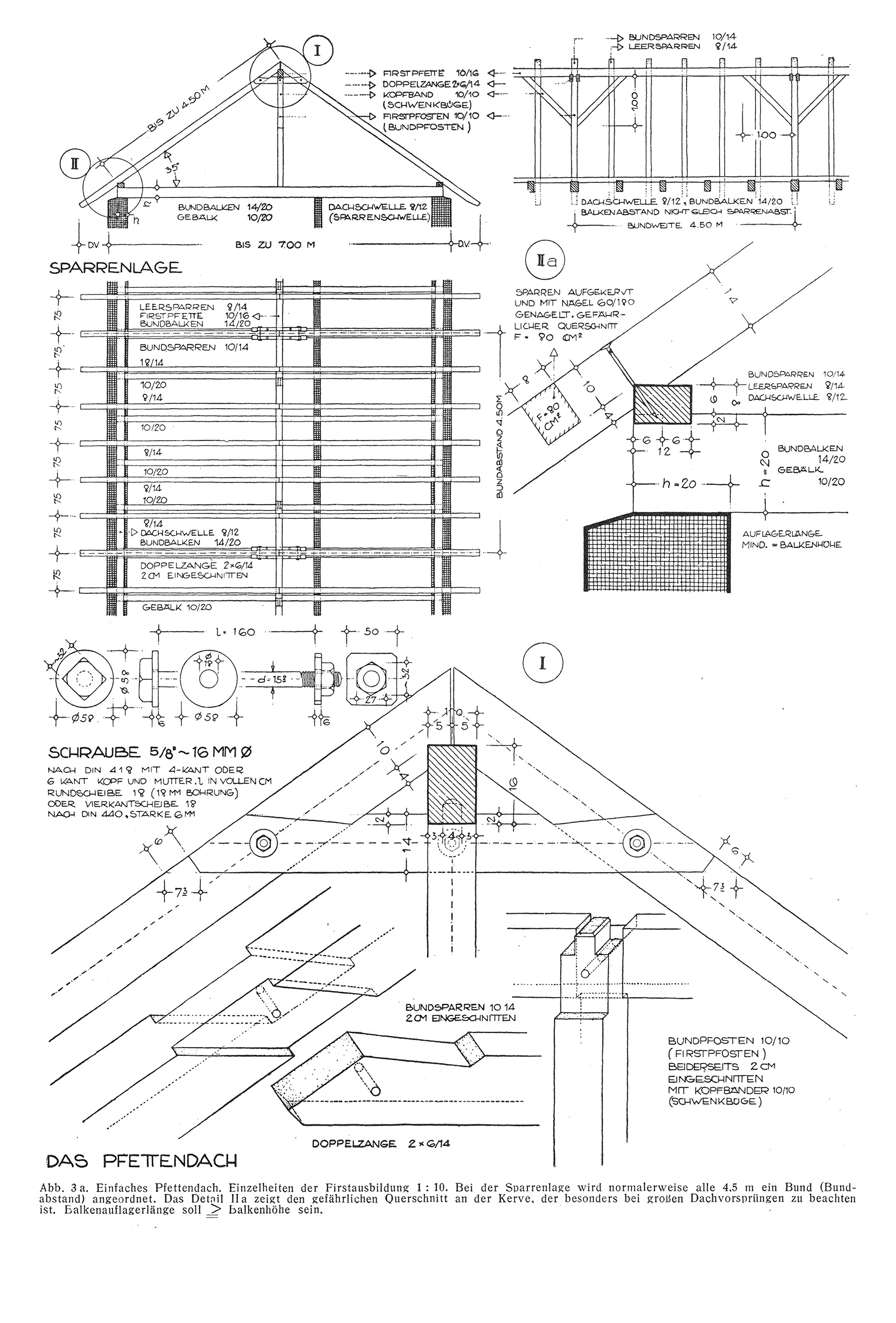 Abb. 3a. // Einfaches Pfettendach
