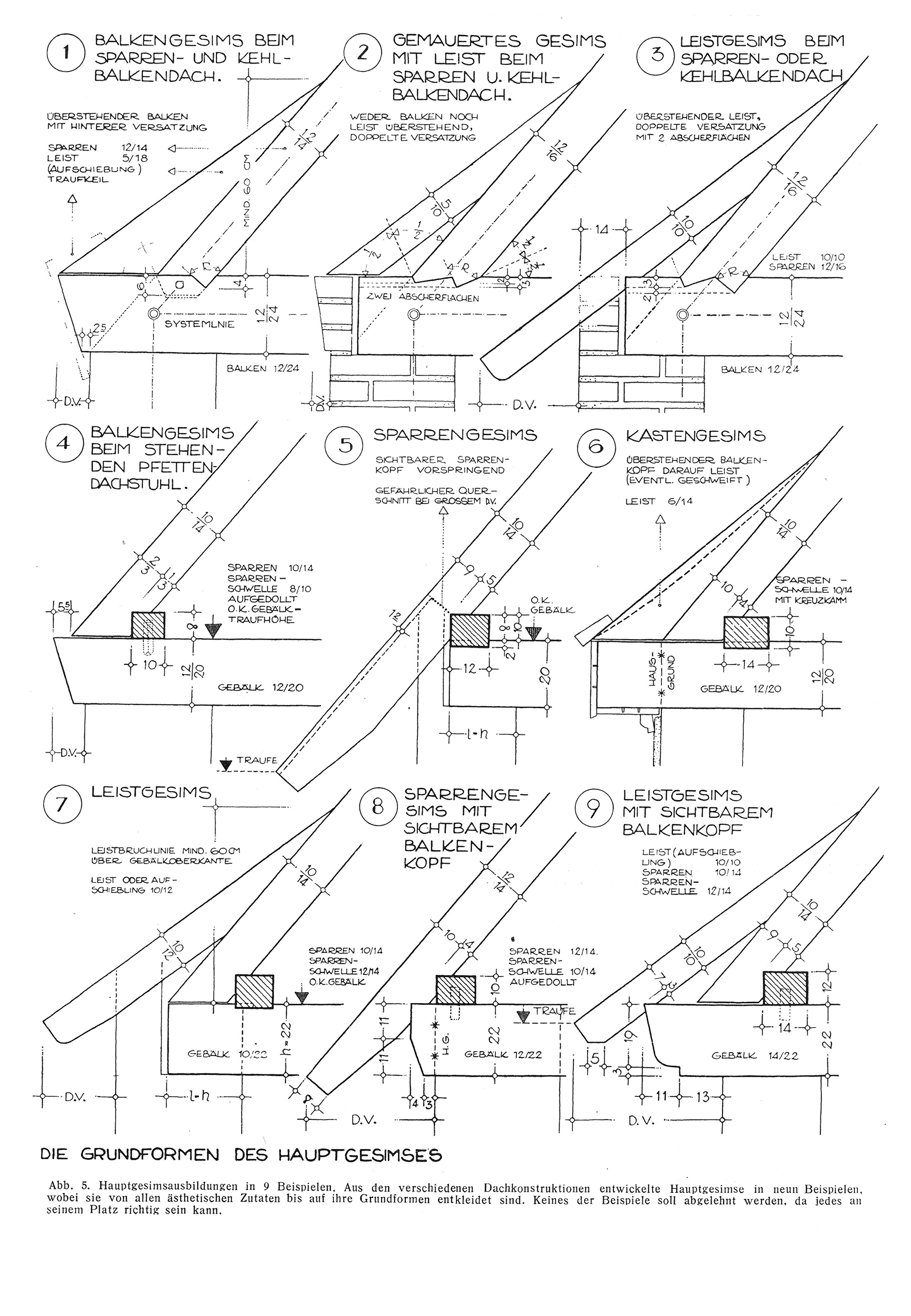 Abb. 5. // Hauptgesimsausbildungen in 9 Beispielen