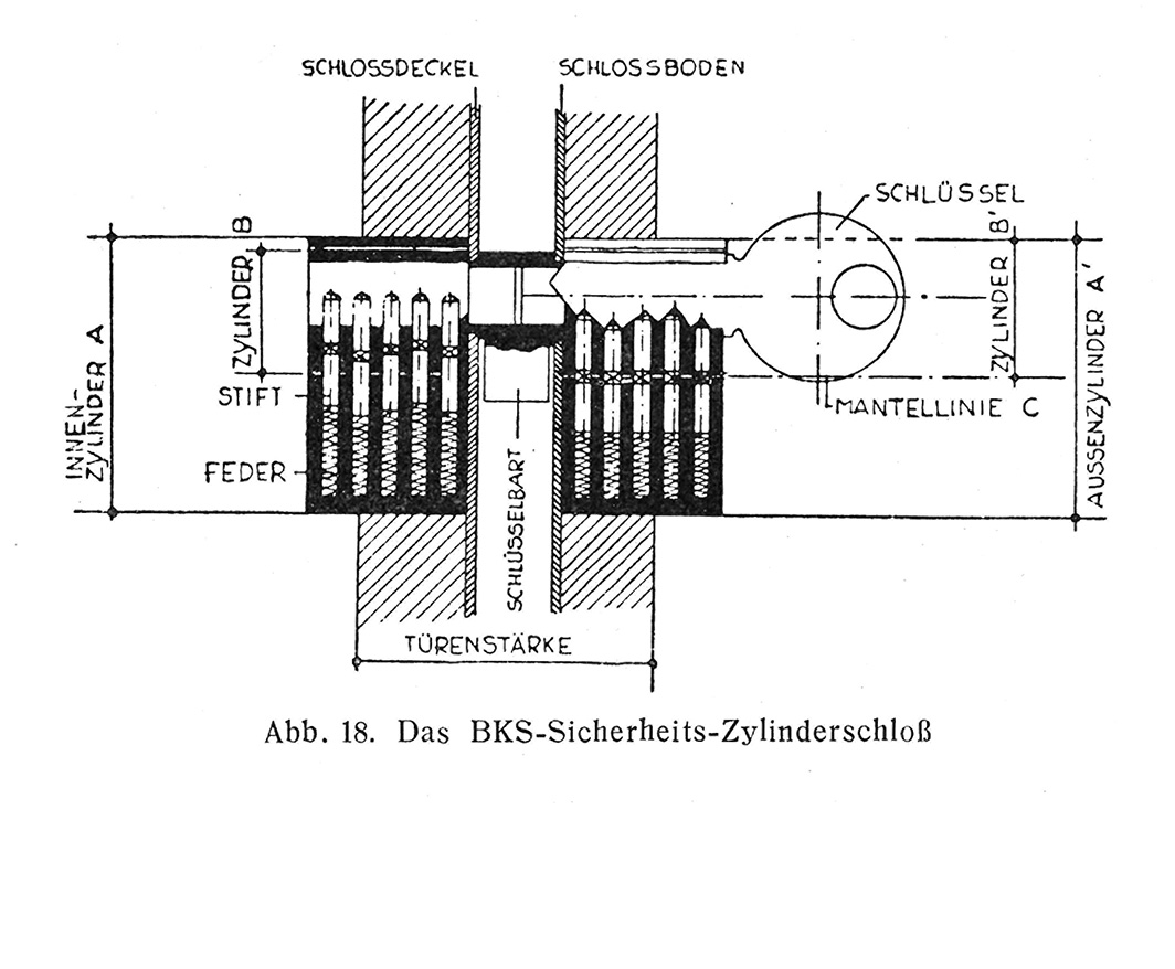 Türschlösser: das Sicherheitsschloss