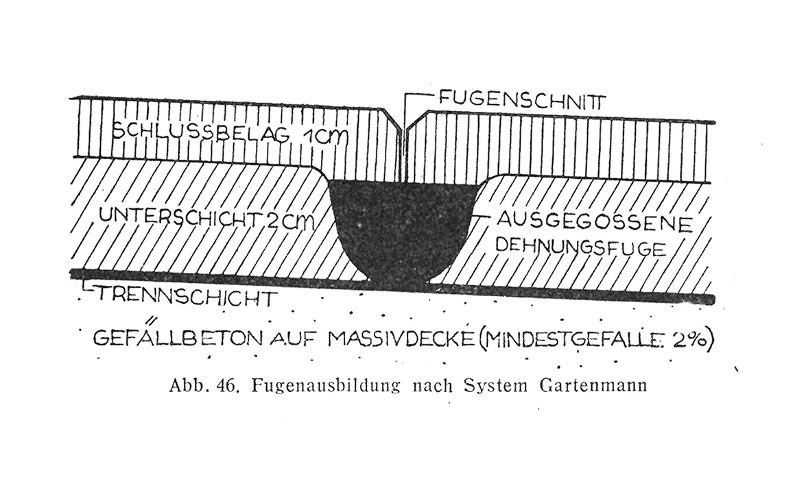 Abb. 46. // Fugenausbildung nach System Gartenmann