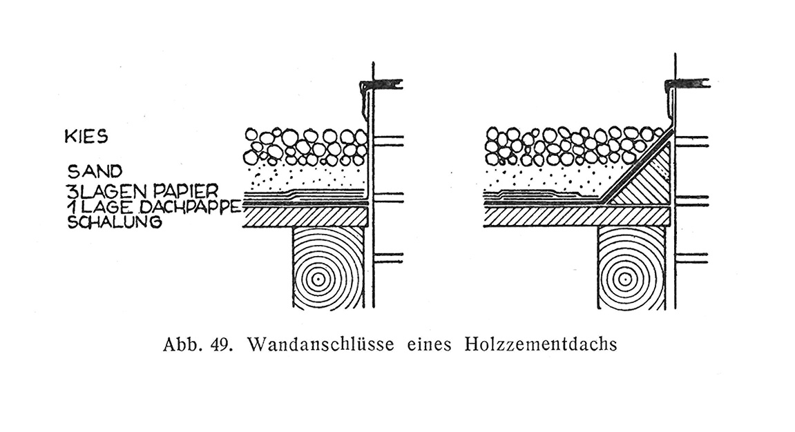 Abb. 49. // Wandanschlüsse eines Holzzementdachs