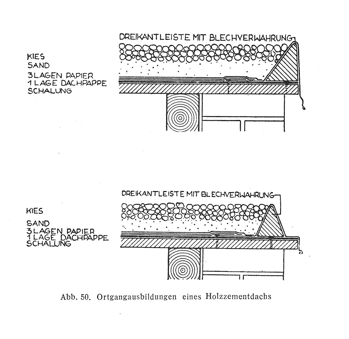 Abb. 50. // Ortgangausbildungen eines Holzzementdachs