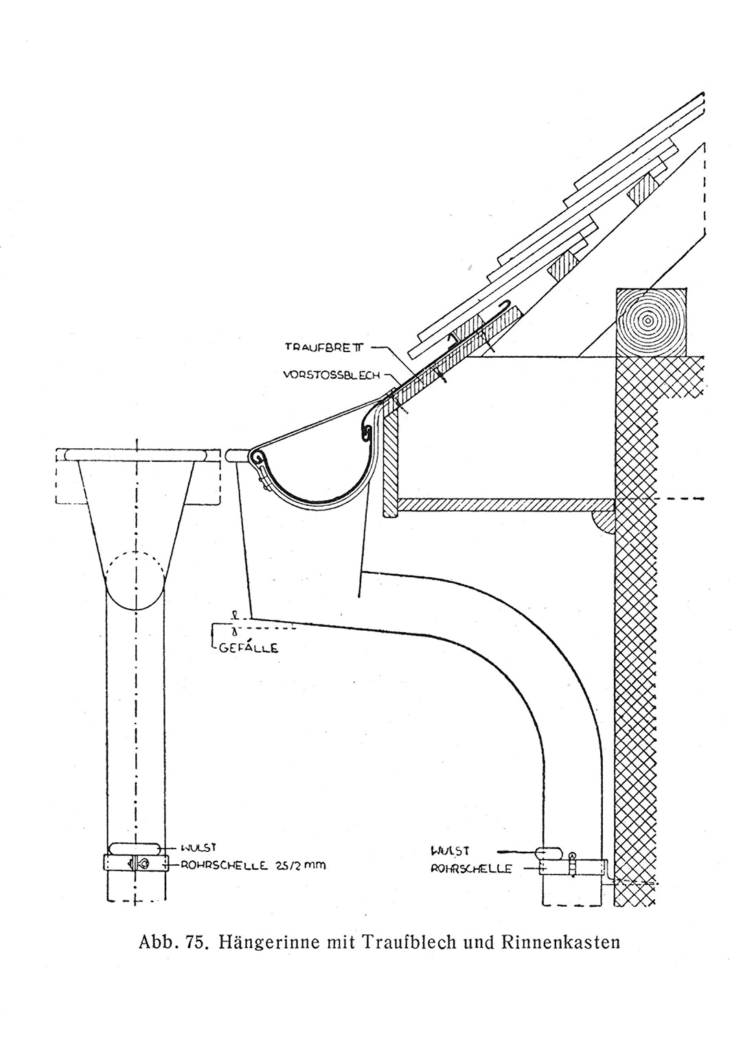 Abb. 76. Begehbare Kastenrinne