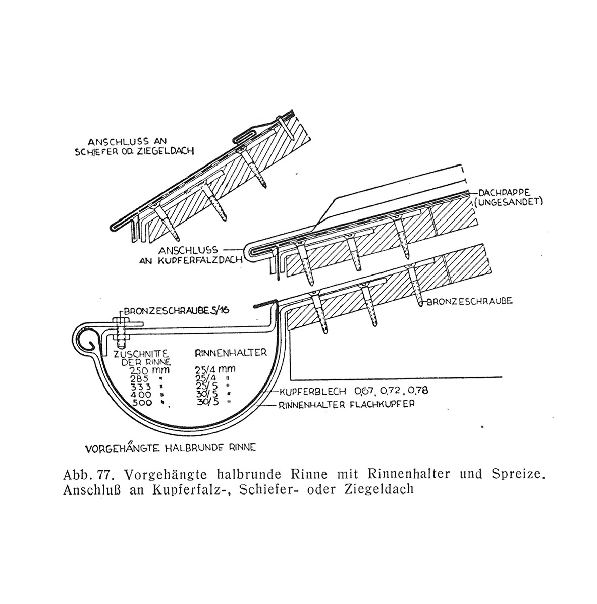 Abb. 77. // Vorgehängte halbrunde Rinne mit Rinnenhalter und Spreize