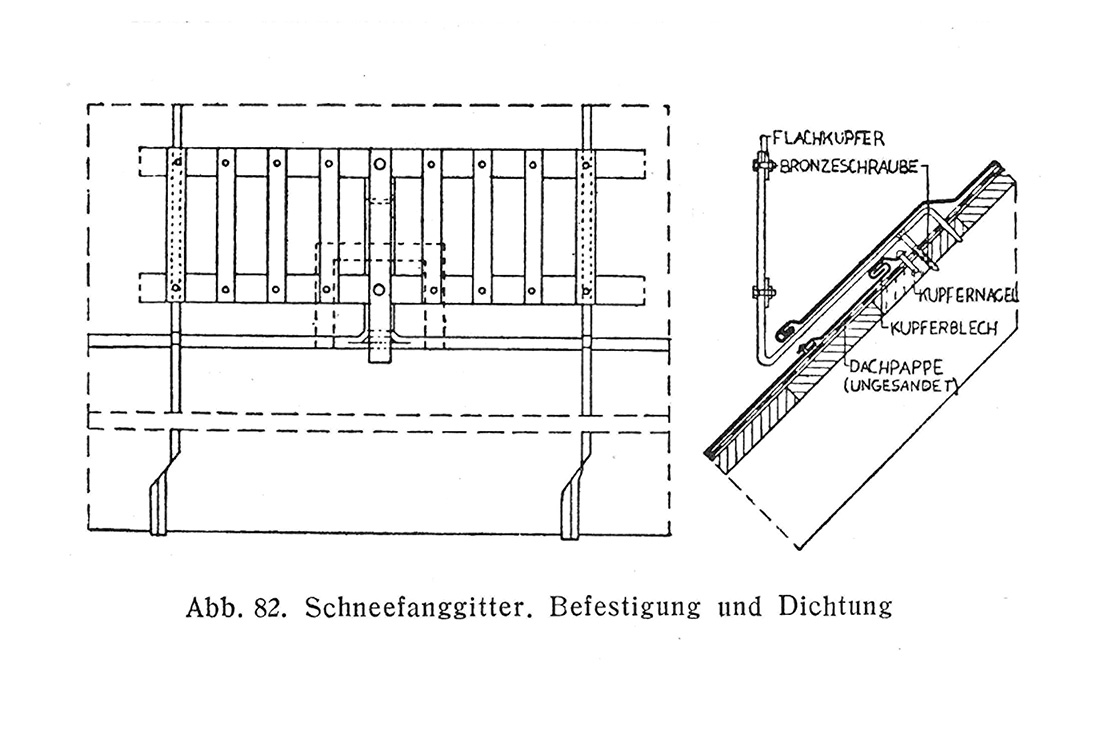 Abb. 82. Schneefanggitter. Befestigung und Dichtung