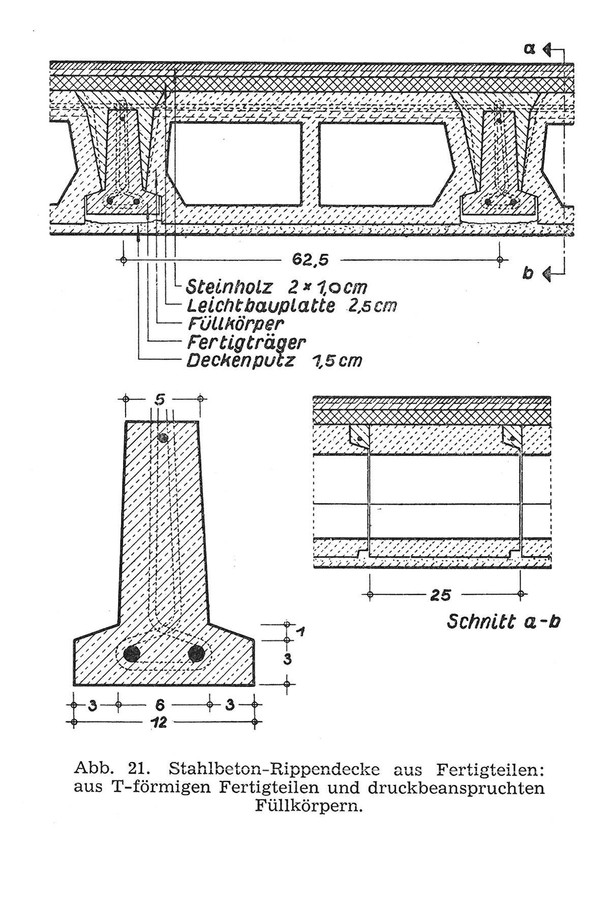 Abb. 21. // Stahlbeton-Rippendecke aus Fertigteilen: aus T-förmigen Fertigträgern und druckbeanspruchten Füllkörpern.