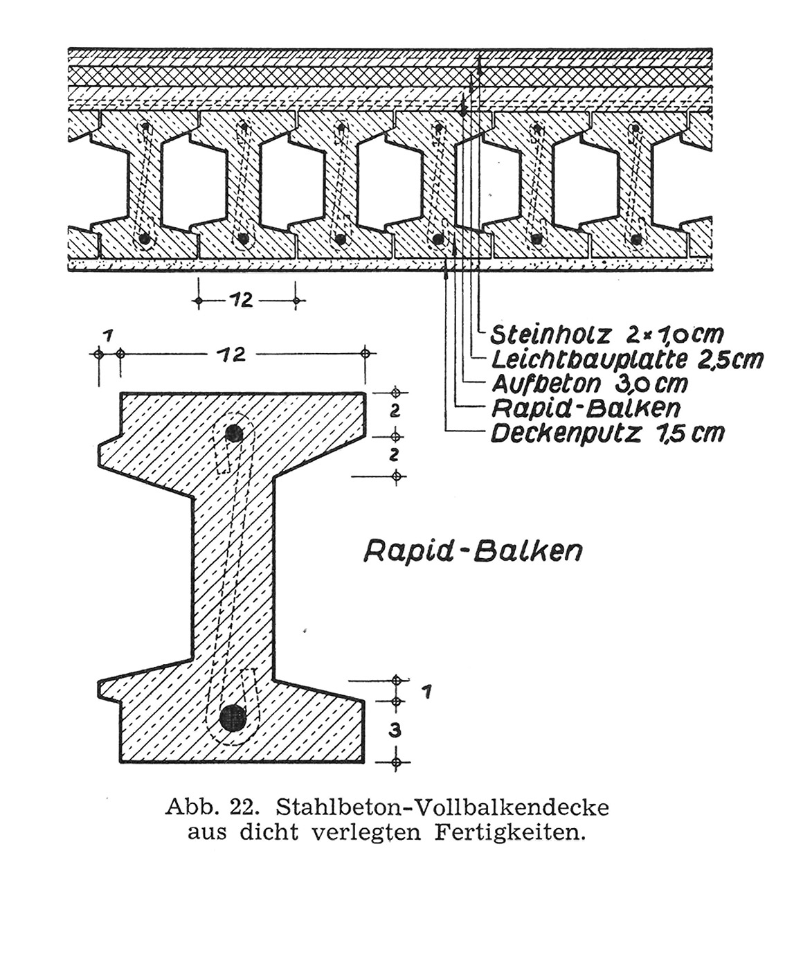 Abb. 22. // Stahlbeton-Vollbalkendecke aus dicht verlegten Fertigteilen.