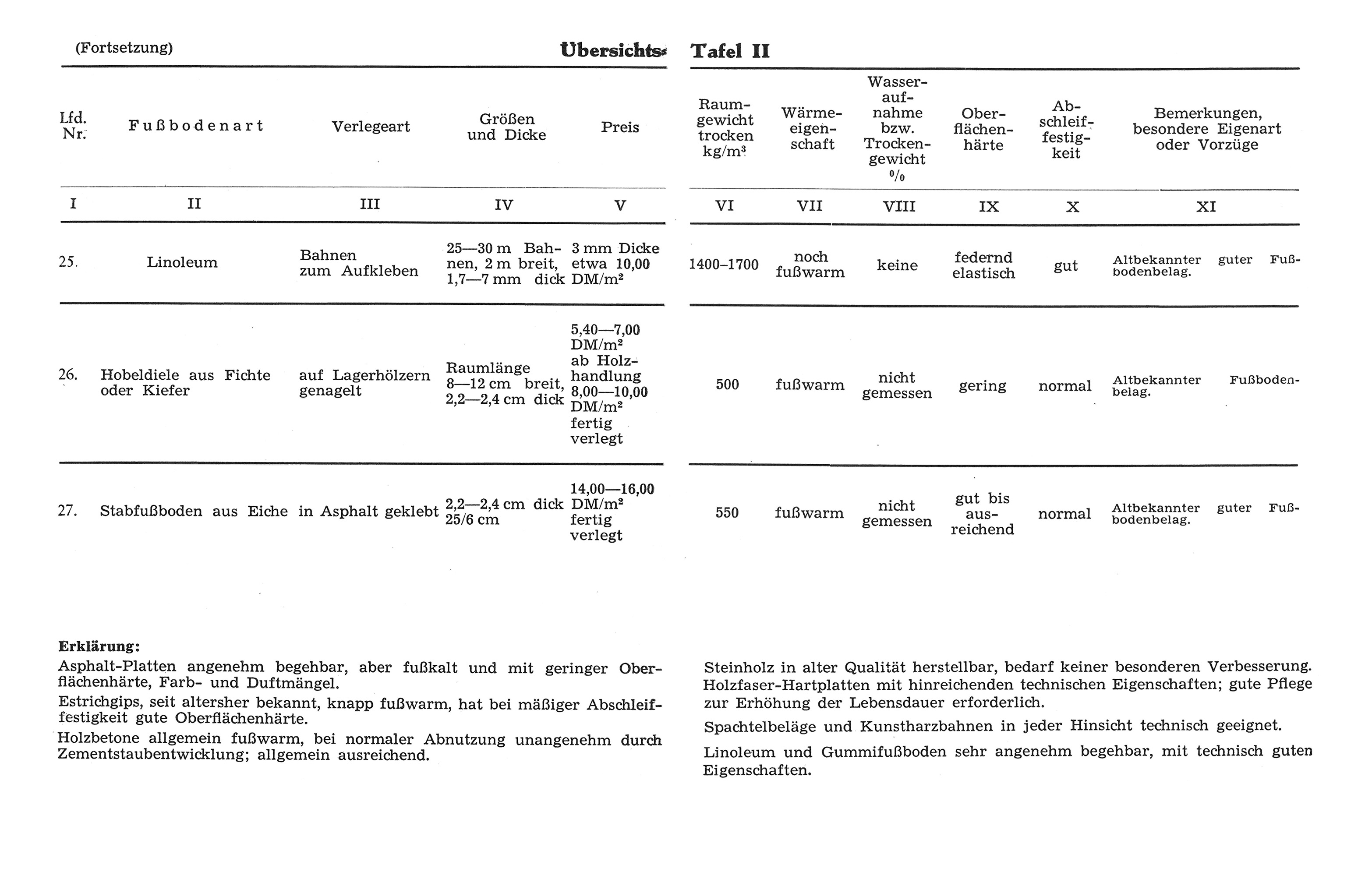 Tafel II // Untersuchungen über Fußbodenbeläge [Anm. d. Red.]
