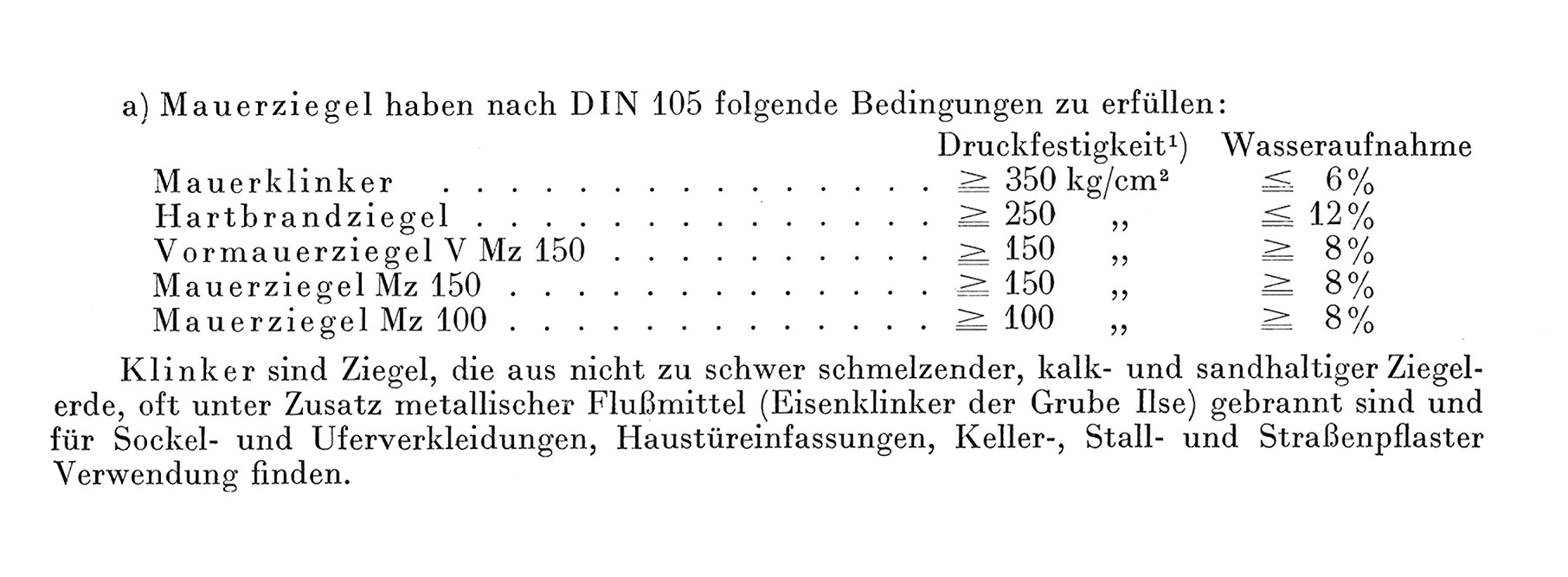 Die Arten der Ziegelwaren